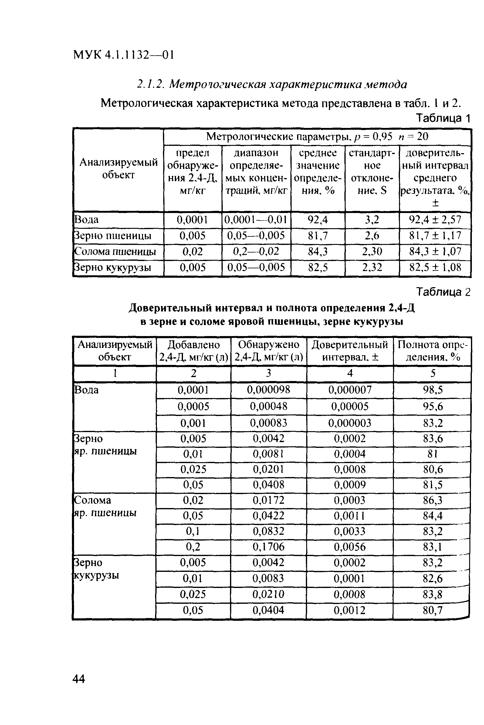 МУК 4.1.1132-02