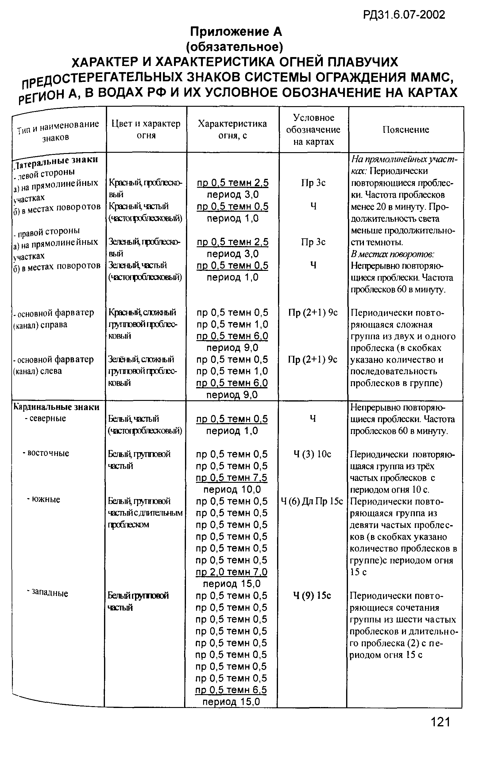 РД 31.6.07-2002