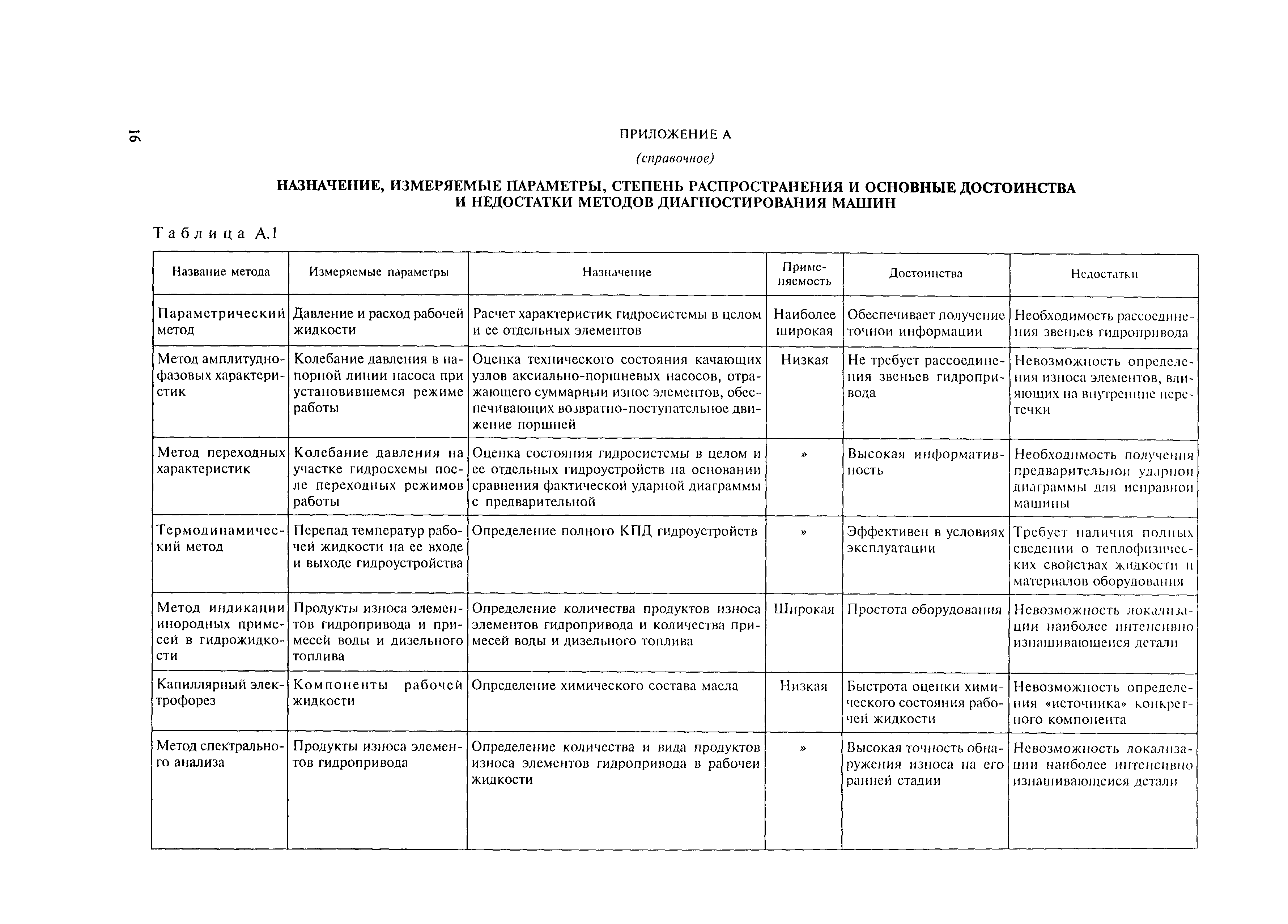 МДС 12-20.2004