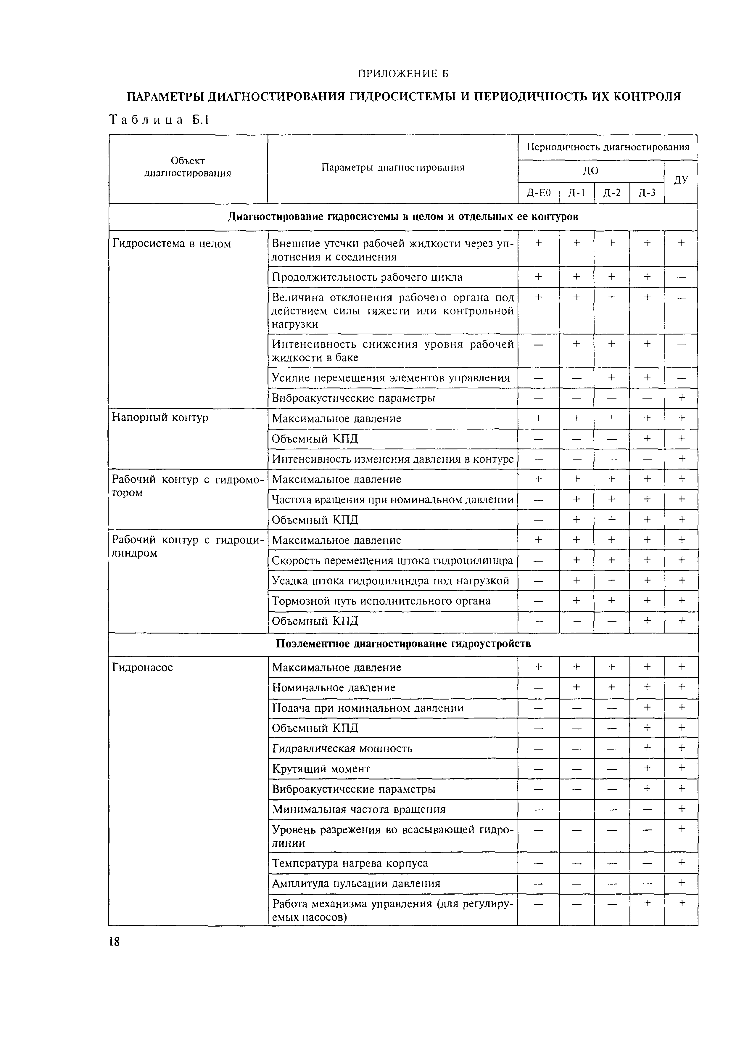 МДС 12-20.2004