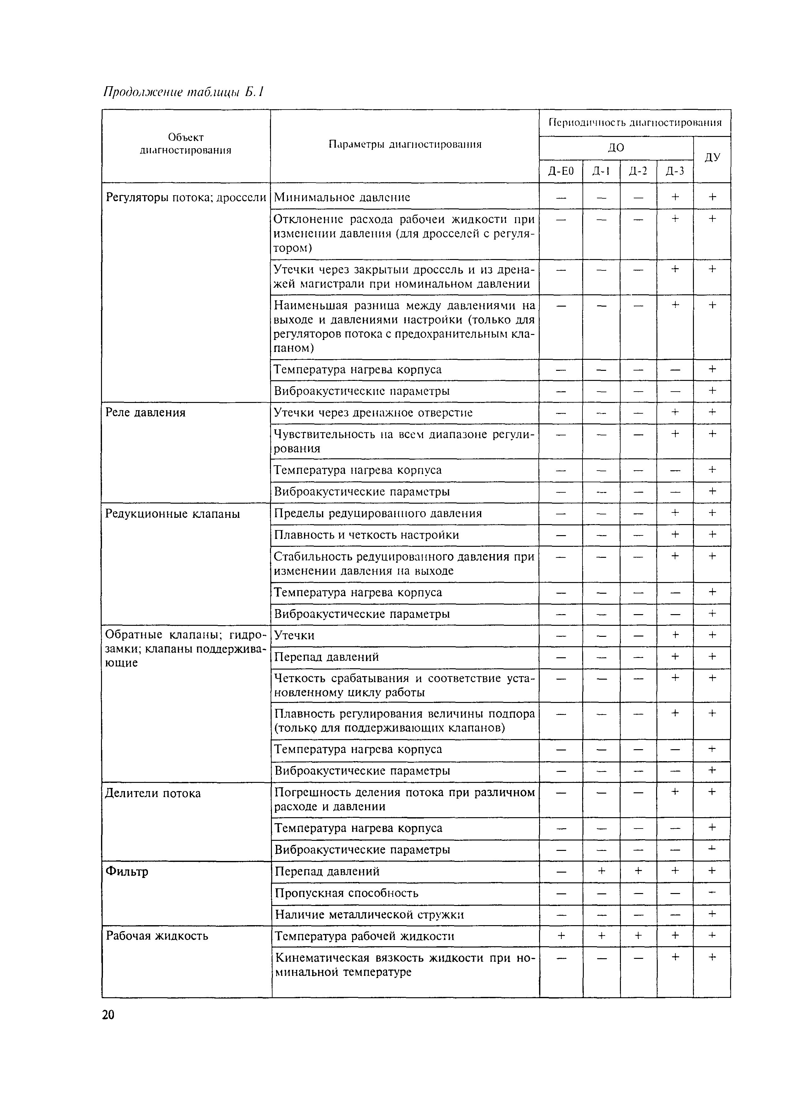 МДС 12-20.2004