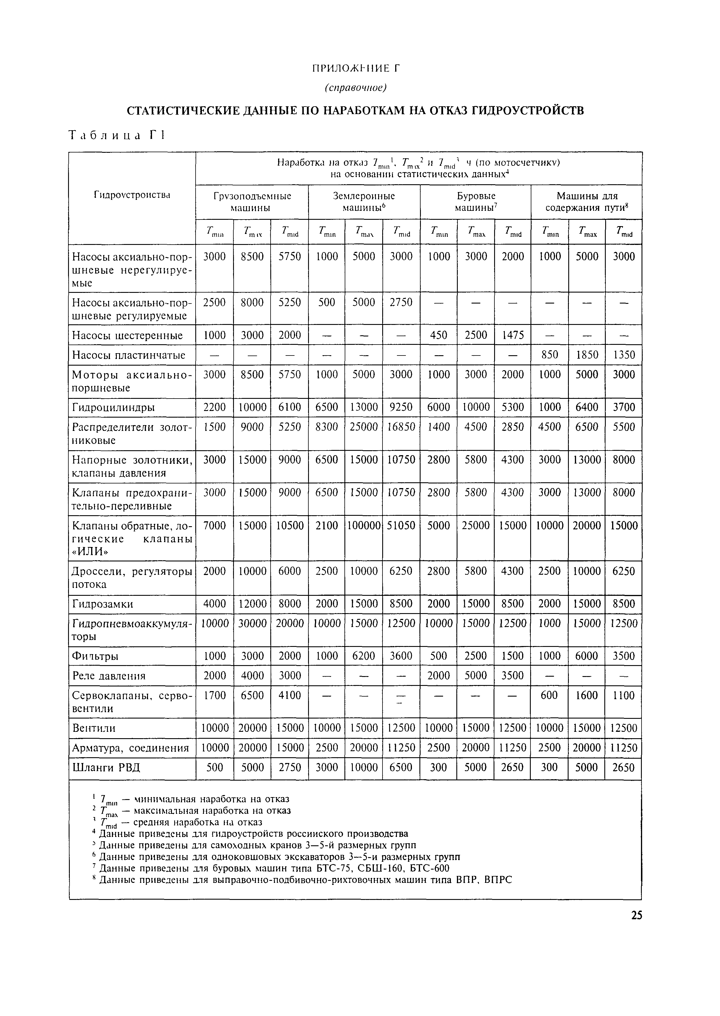 МДС 12-20.2004