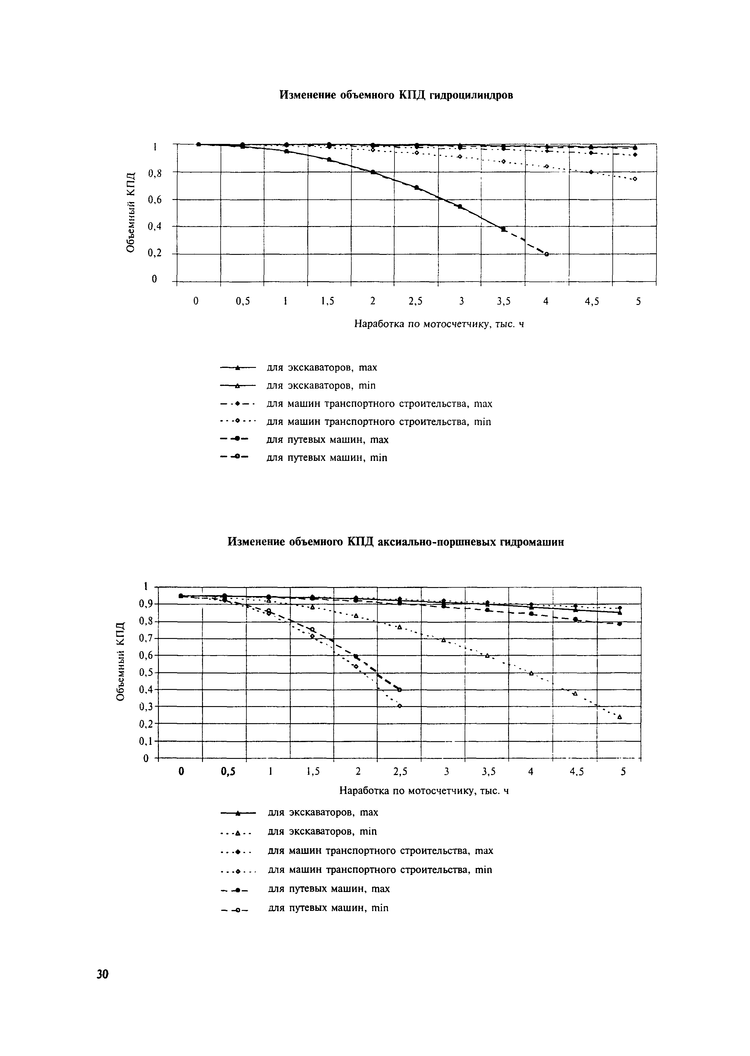 МДС 12-20.2004