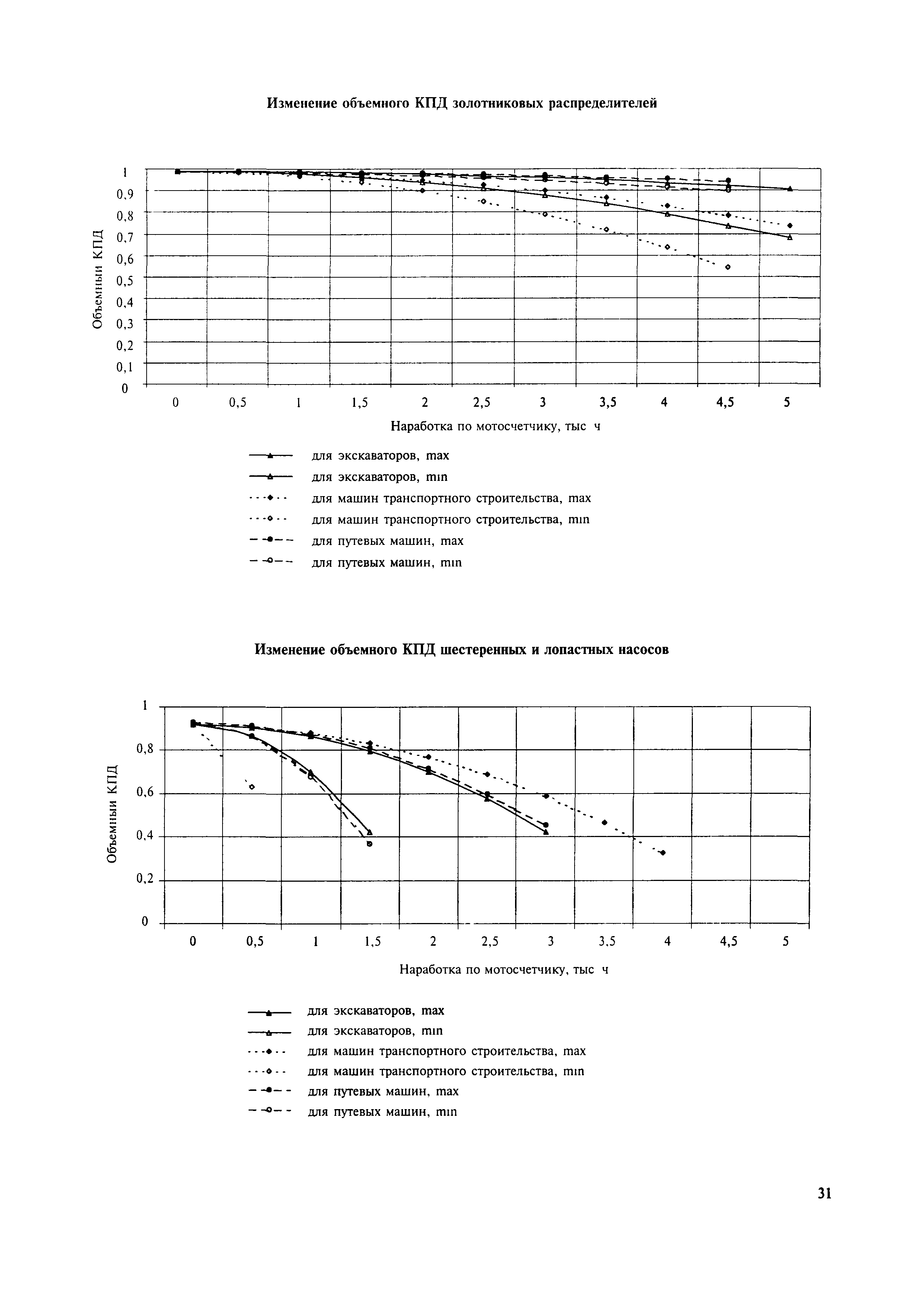 МДС 12-20.2004