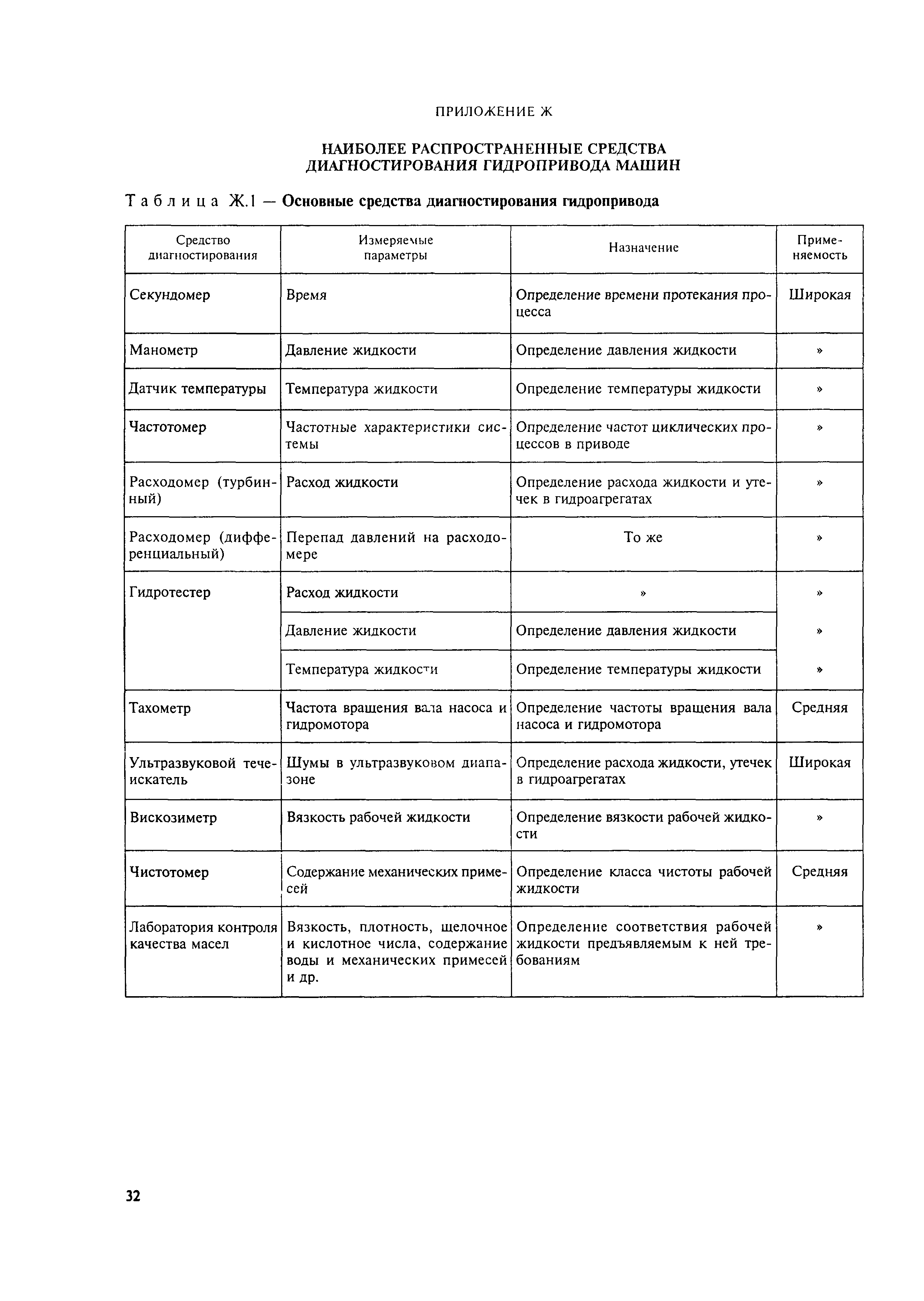 МДС 12-20.2004