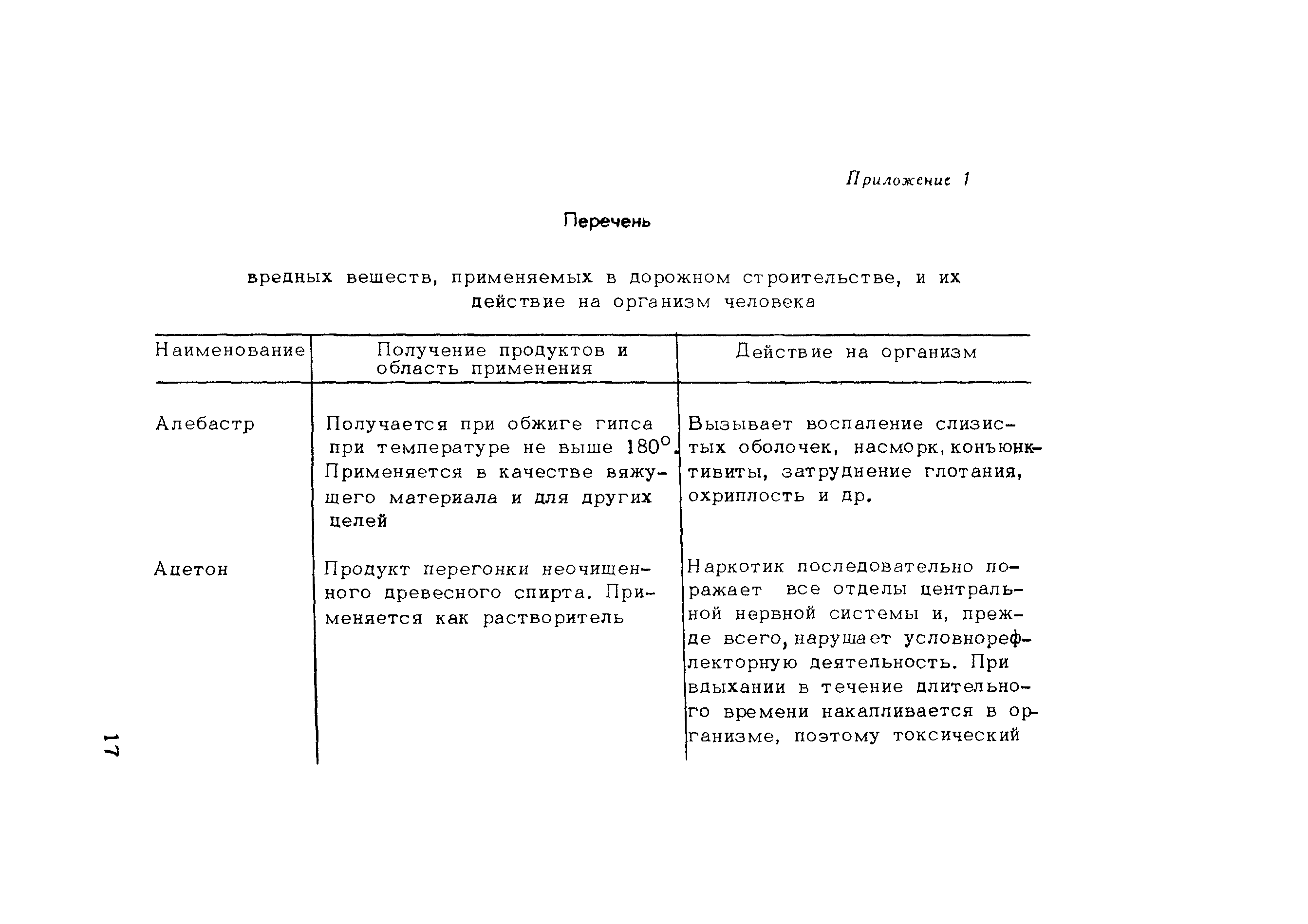 Методические рекомендации