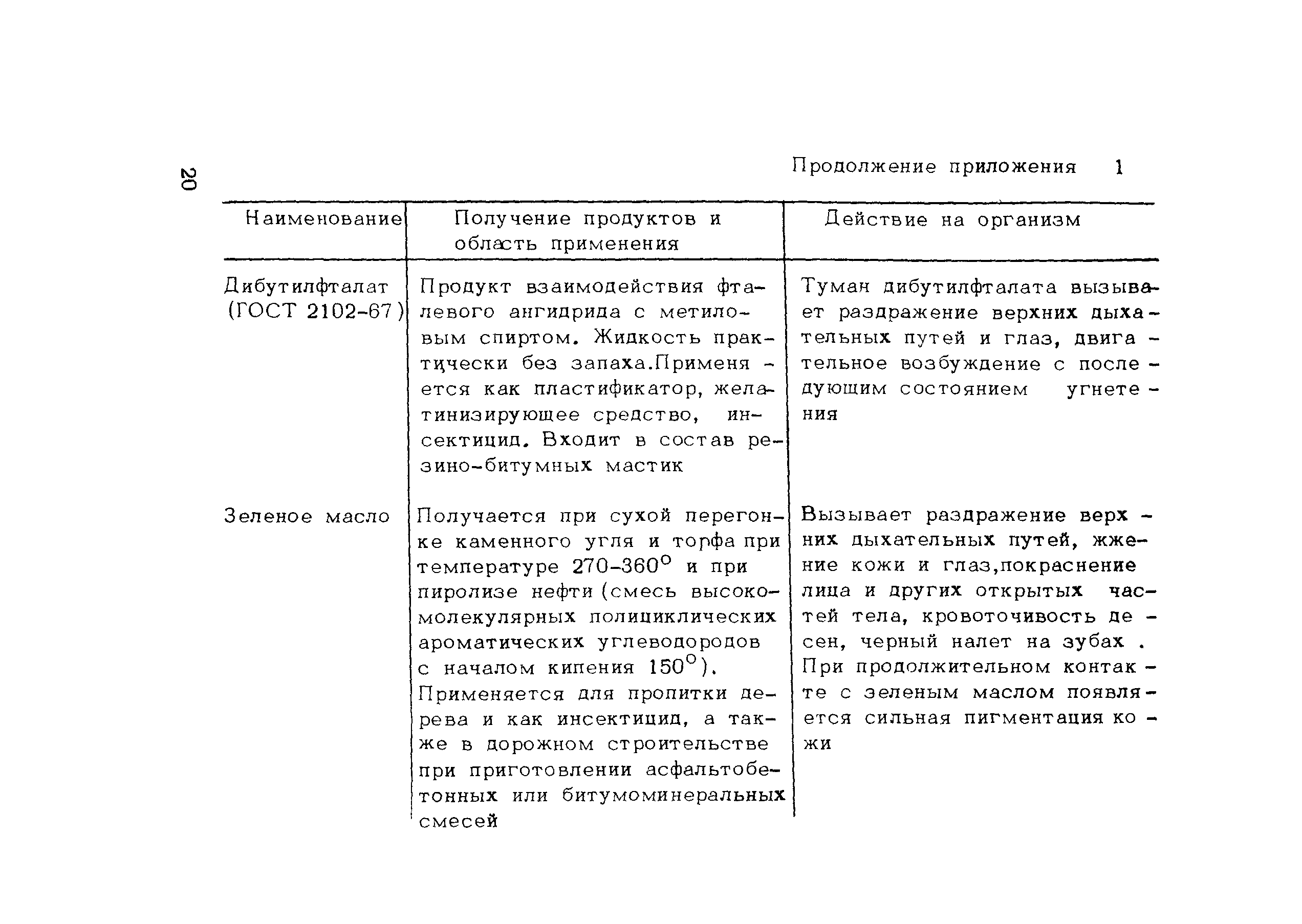 Методические рекомендации