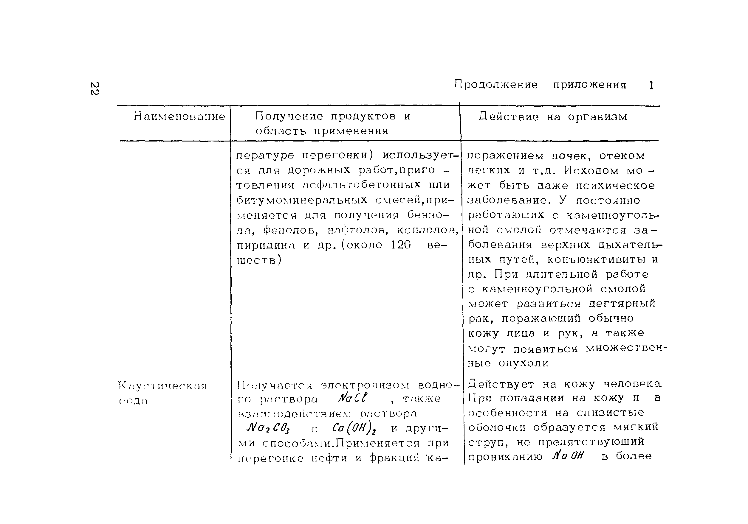 Методические рекомендации