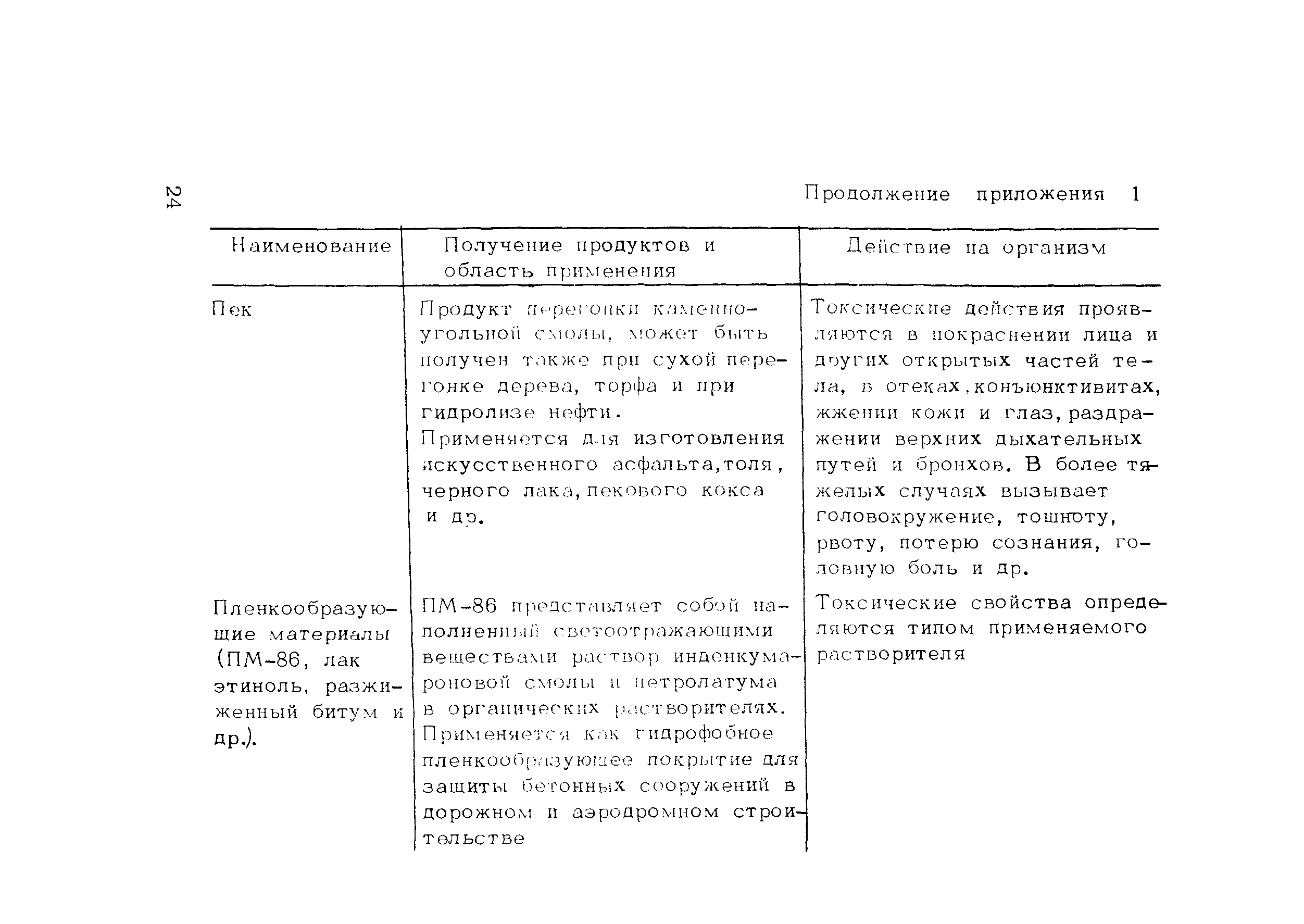Методические рекомендации