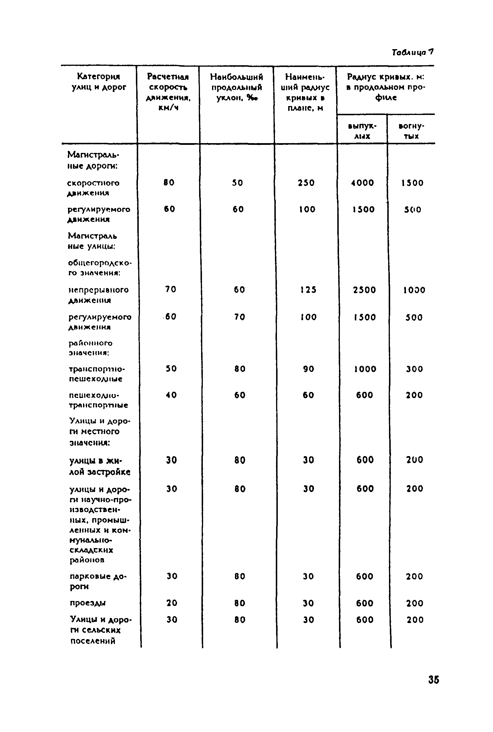 Рекомендации 