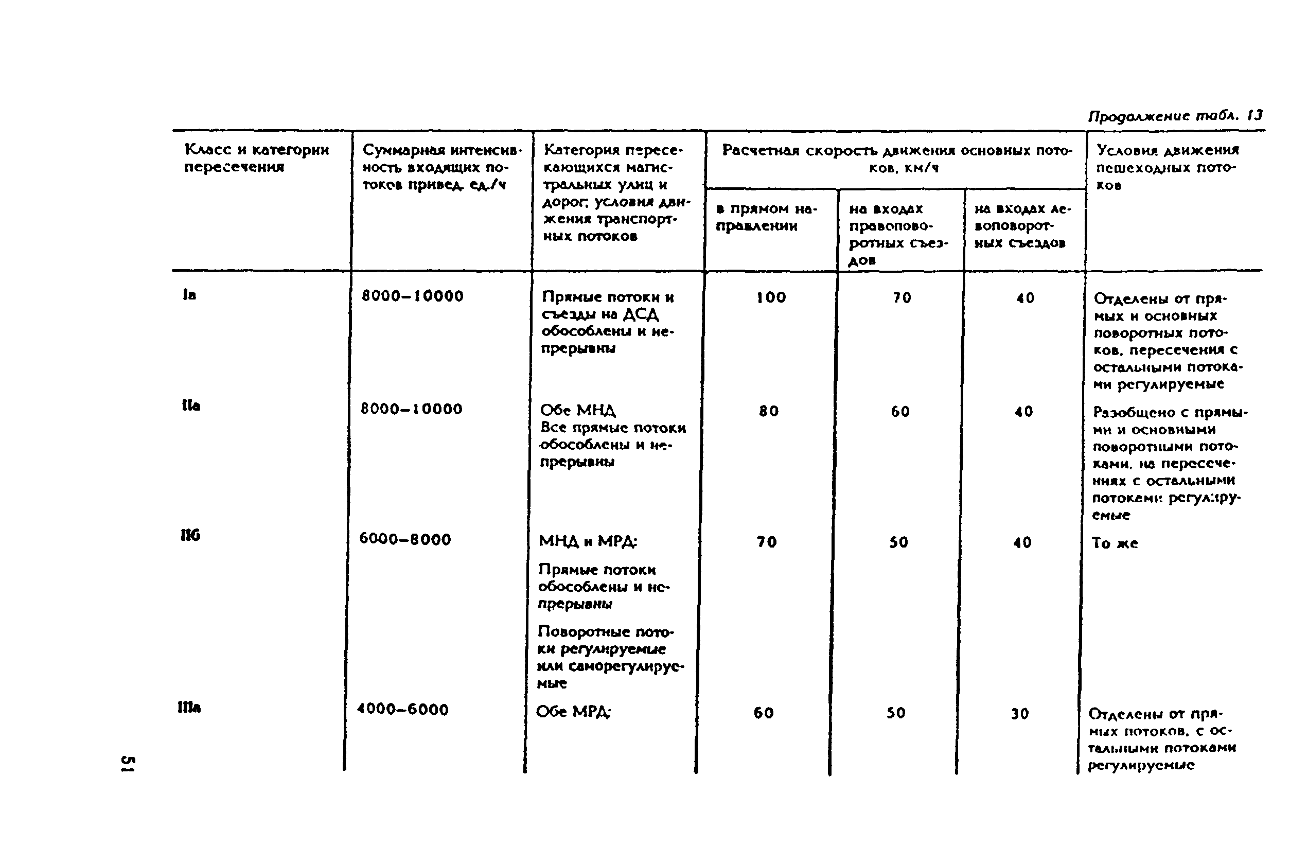 Рекомендации 