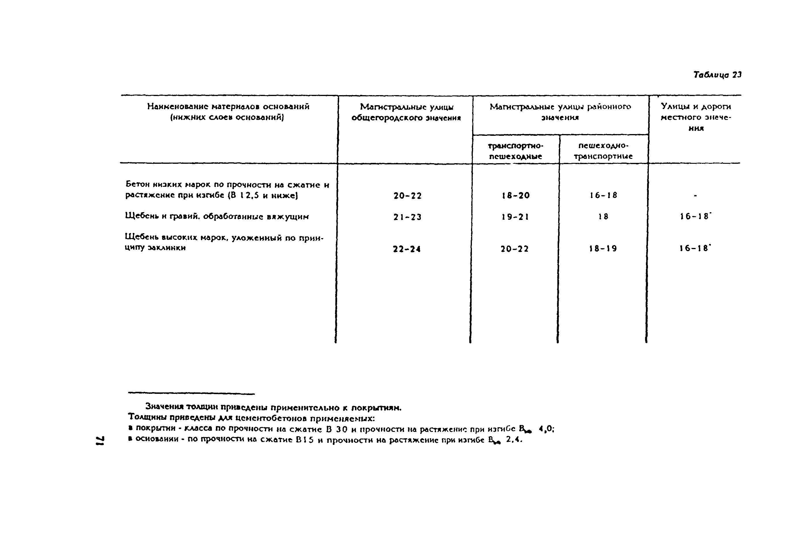 Рекомендации 