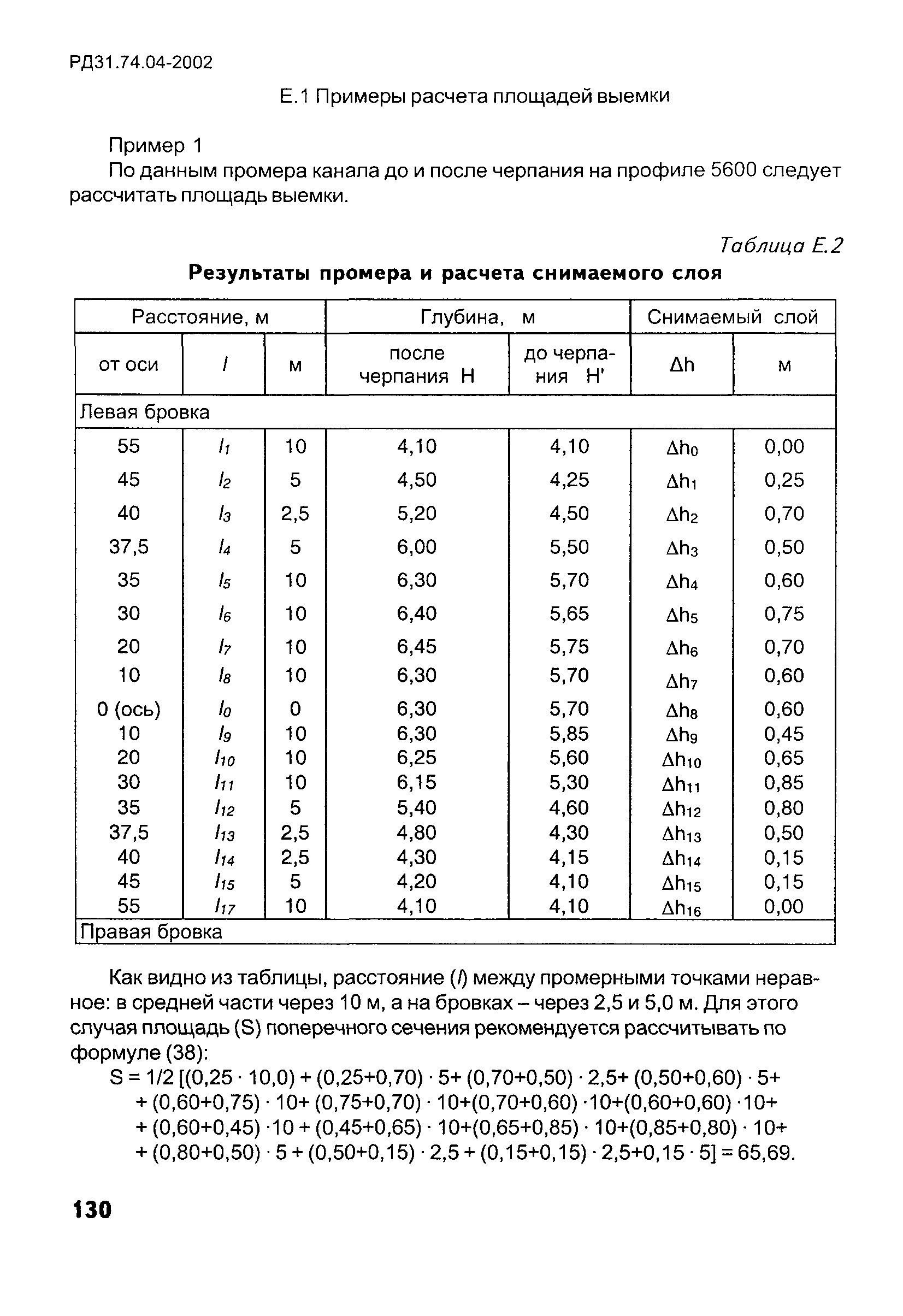 РД 31.74.04-2002