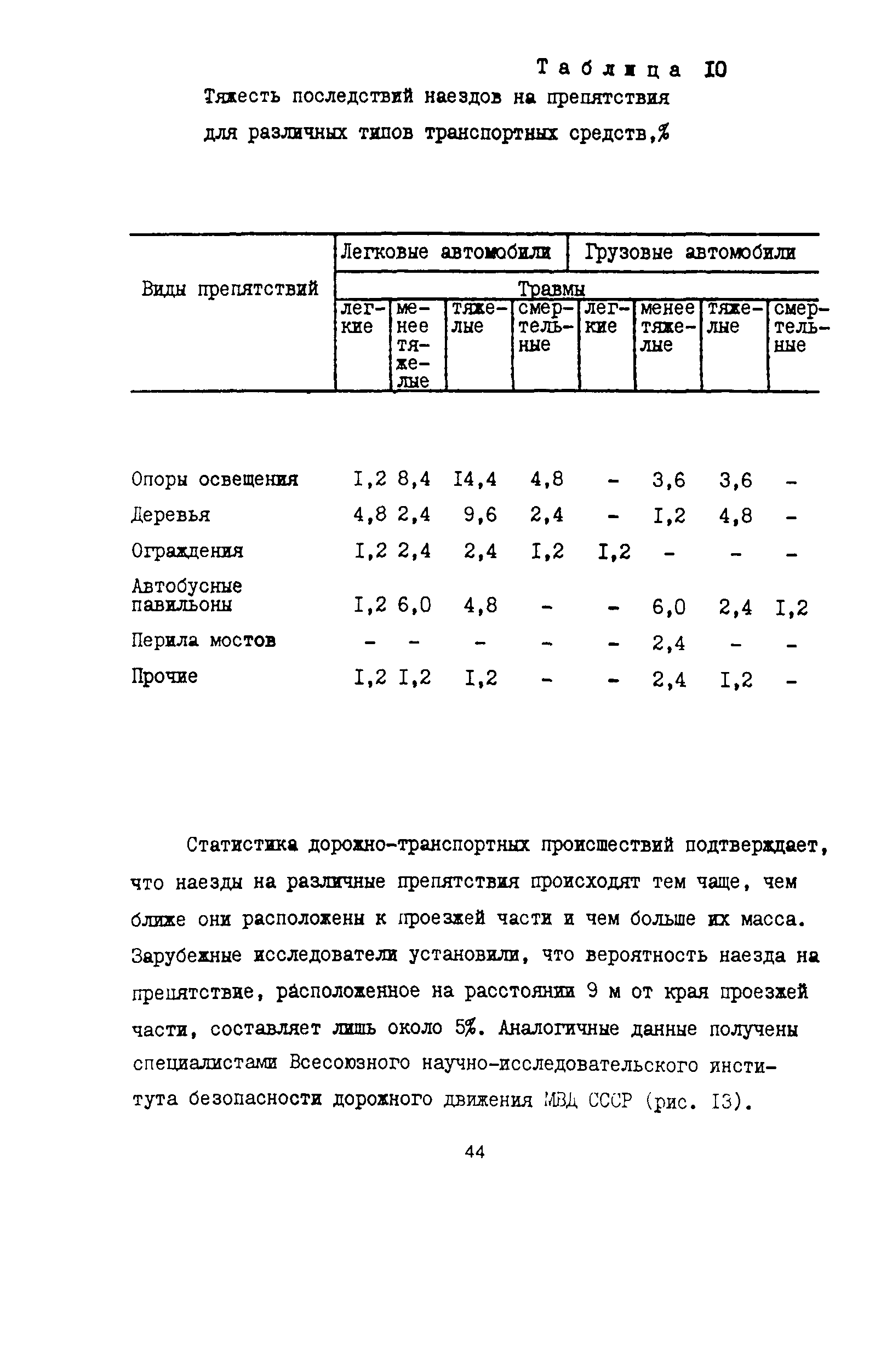 Пособие