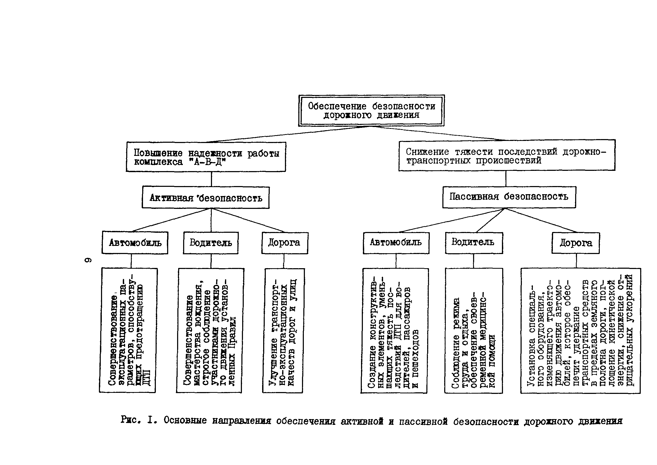 Пособие