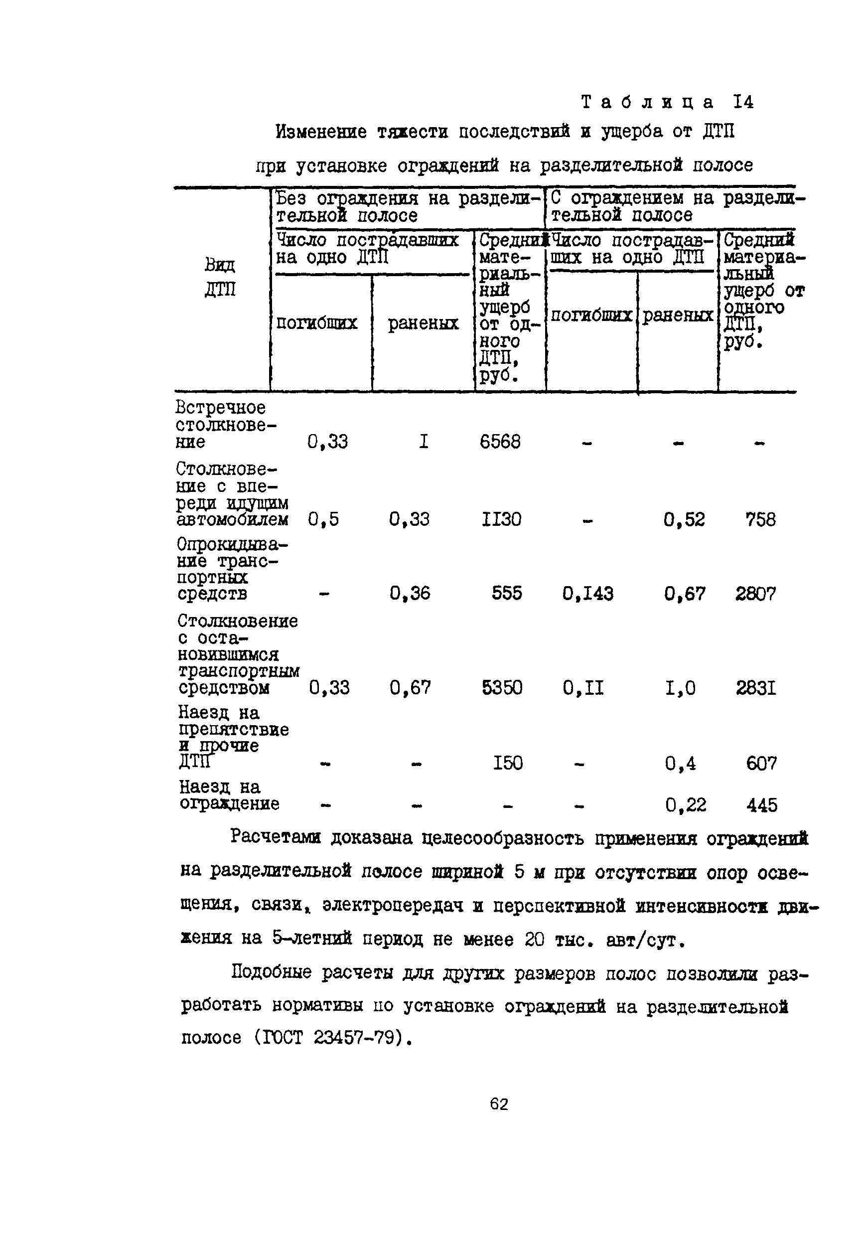 Пособие
