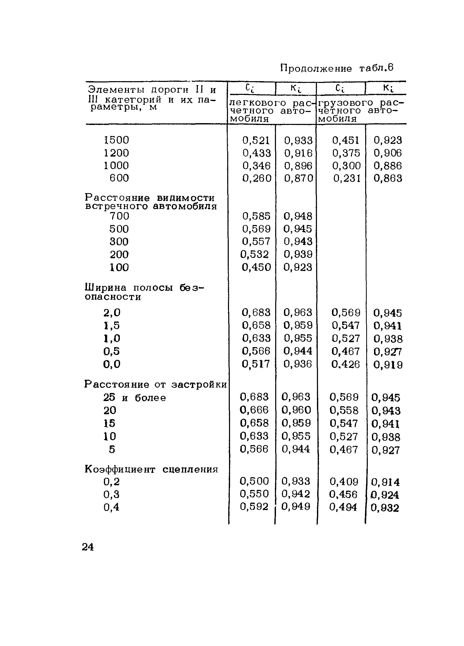 Методические рекомендации 