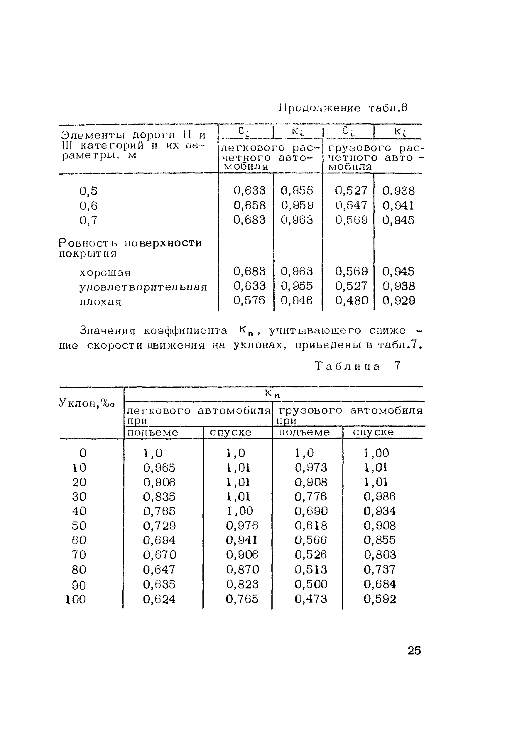 Методические рекомендации 