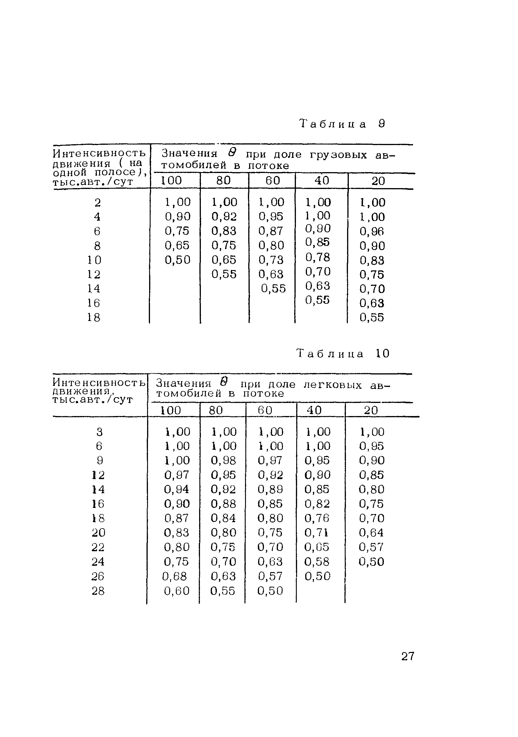 Методические рекомендации 