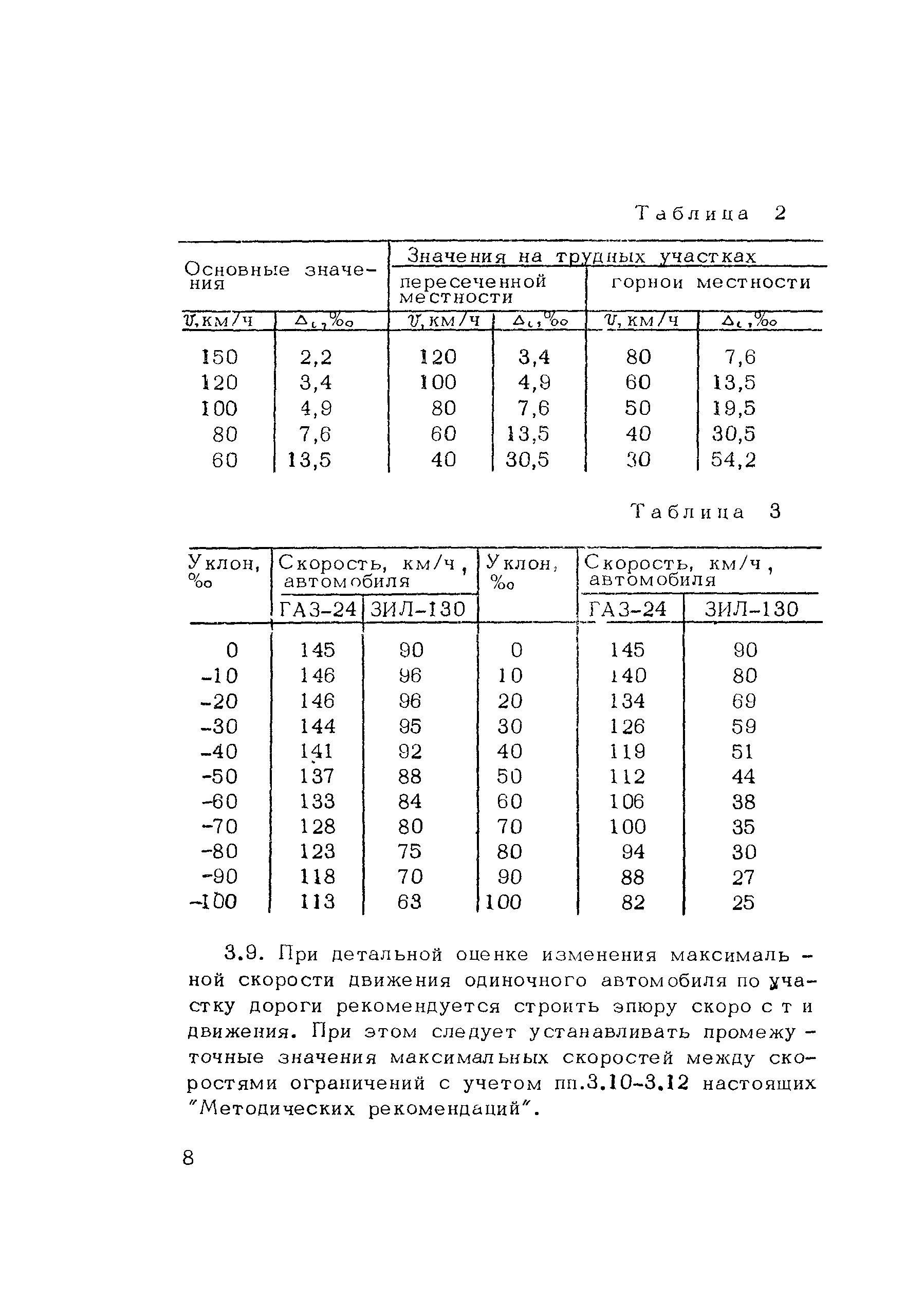 Методические рекомендации 