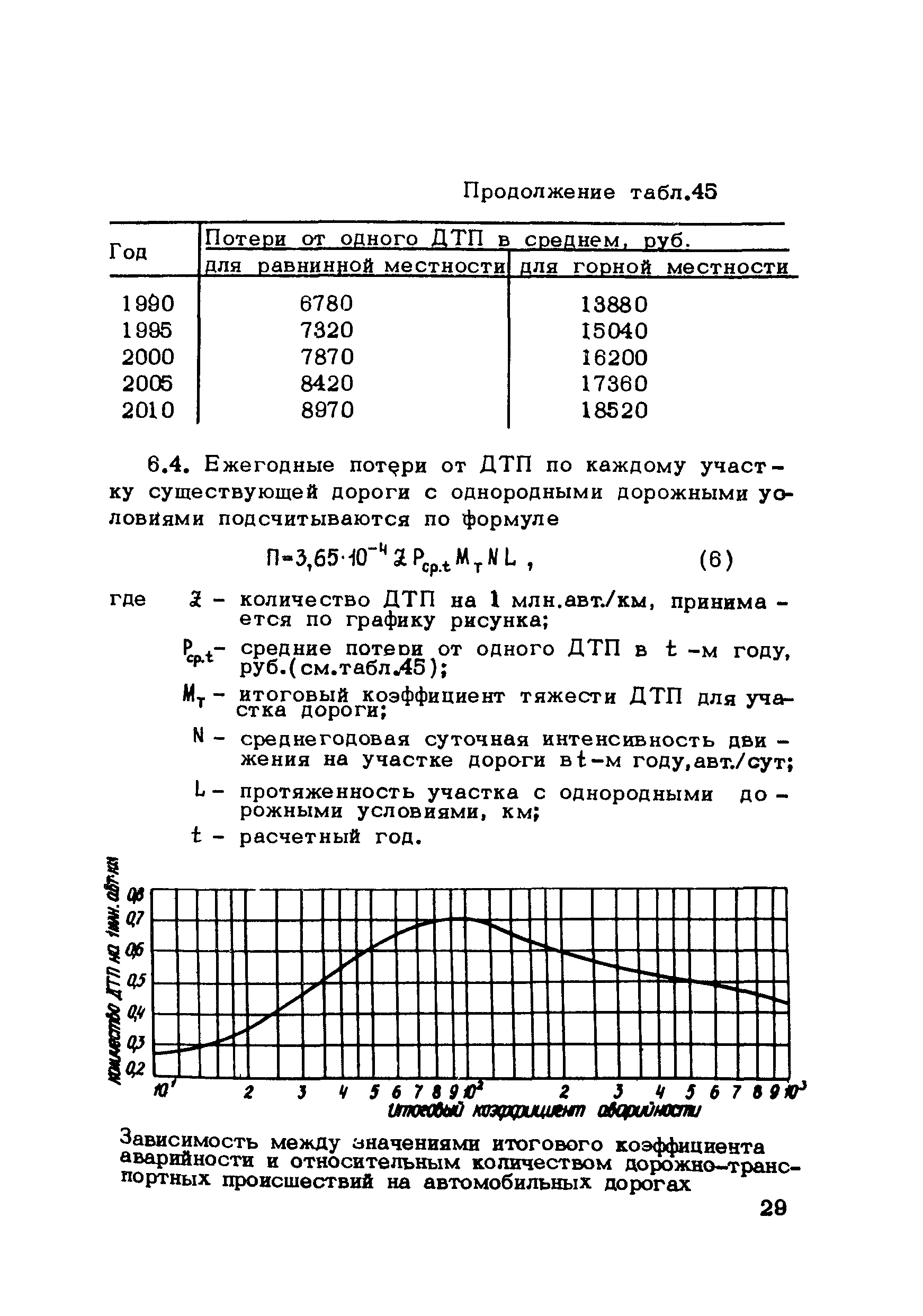 Методические рекомендации 