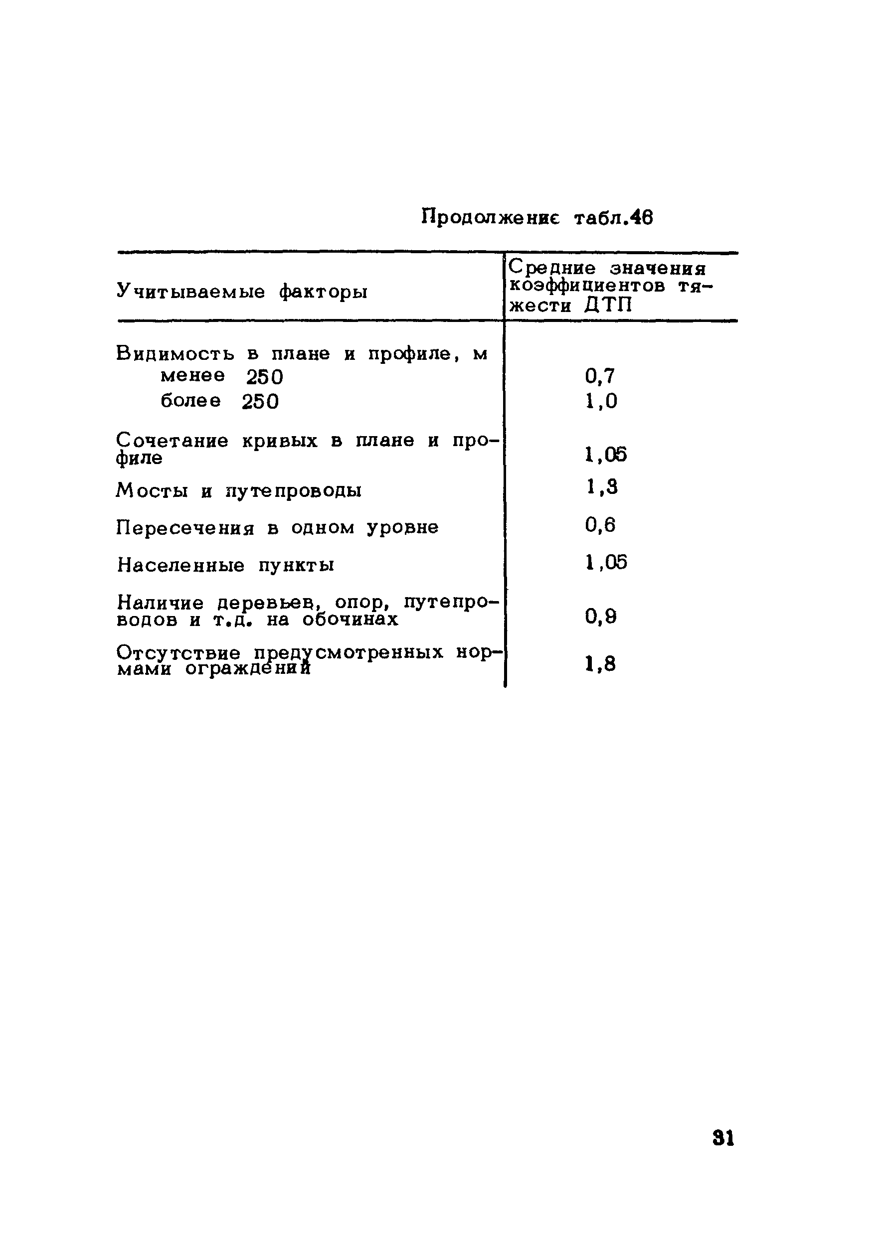 Методические рекомендации 