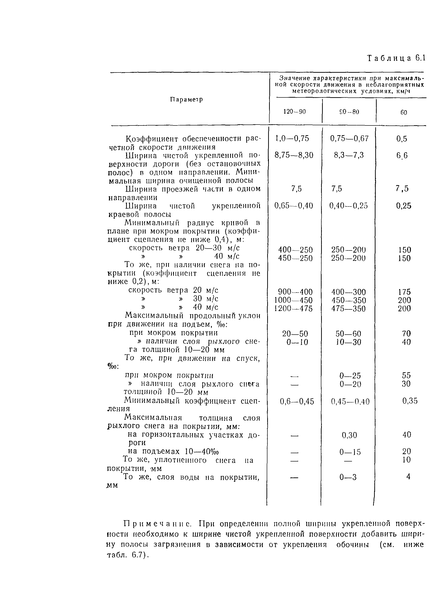 Методические рекомендации 