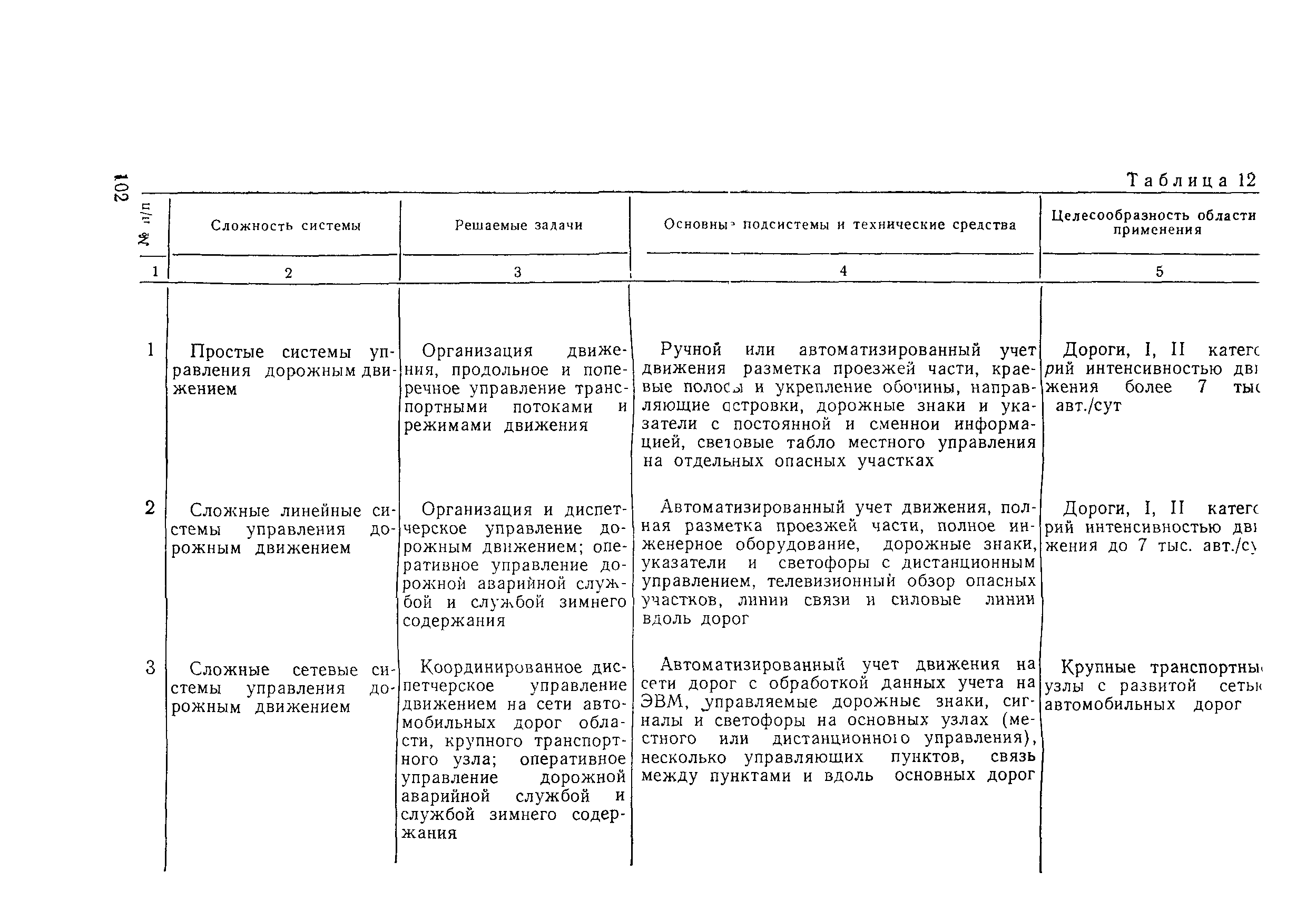 Методические рекомендации 