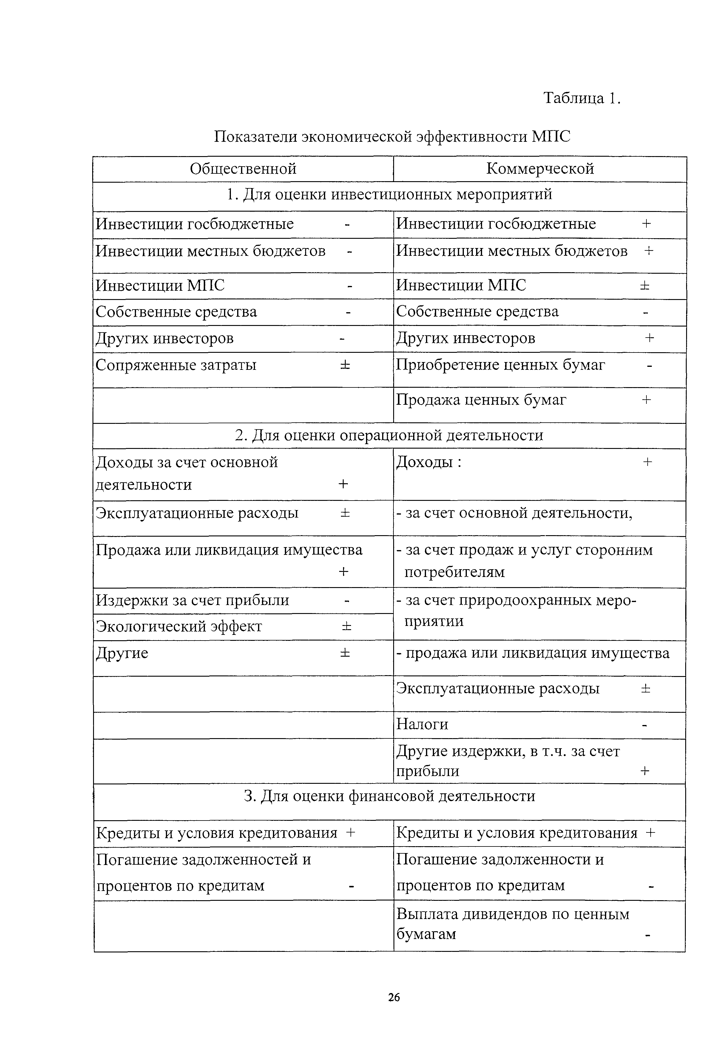 Методические рекомендации 