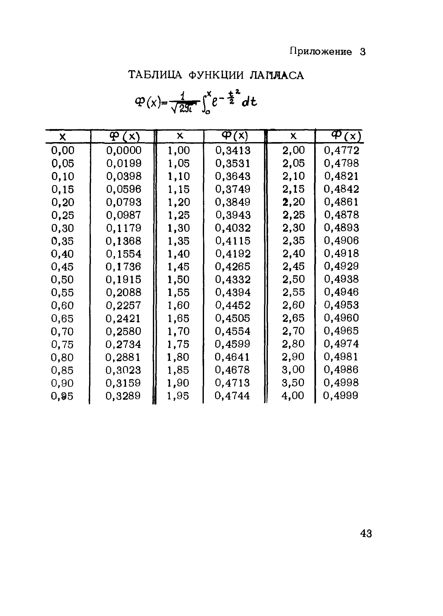 Методические рекомендации 