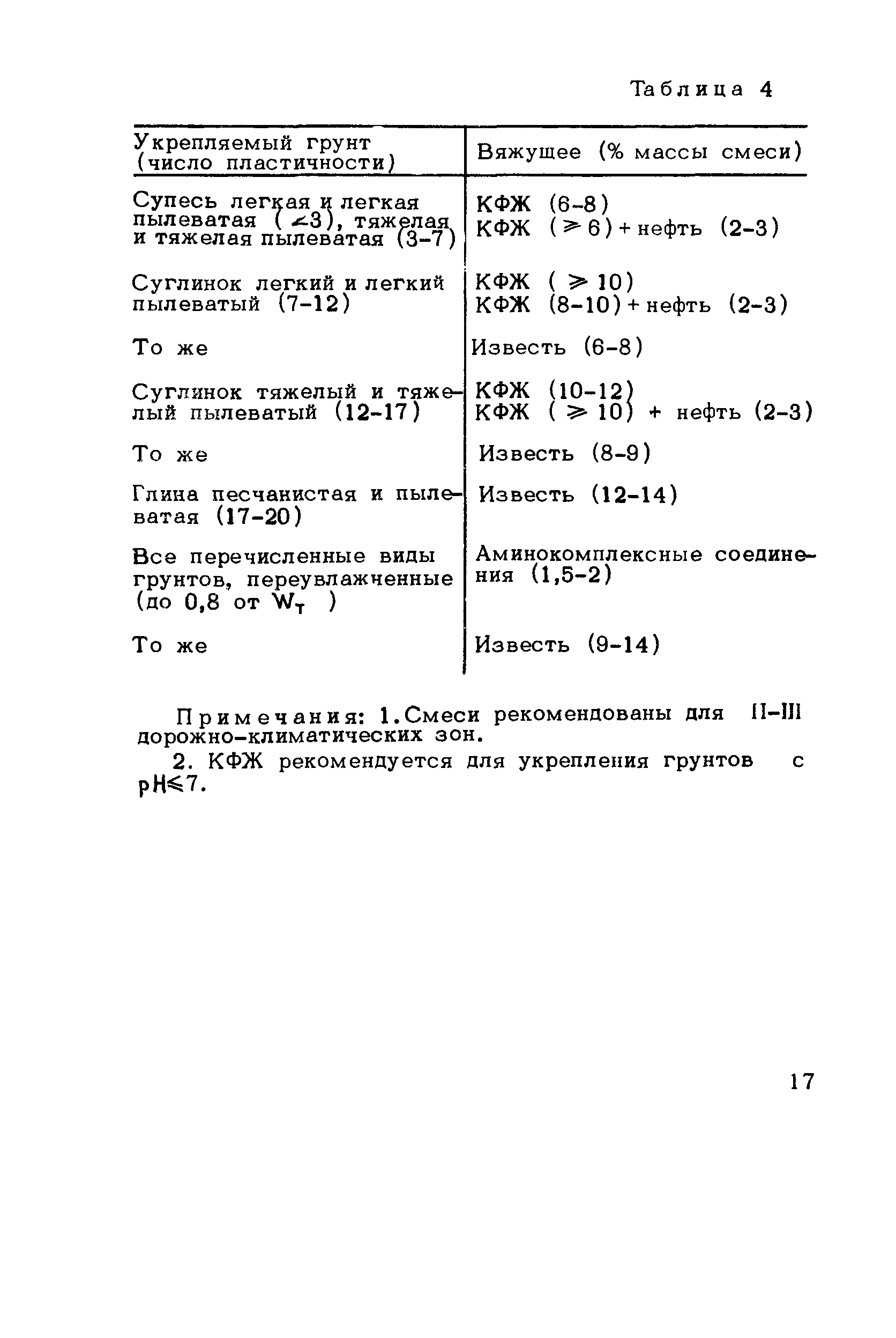 Методические рекомендации 