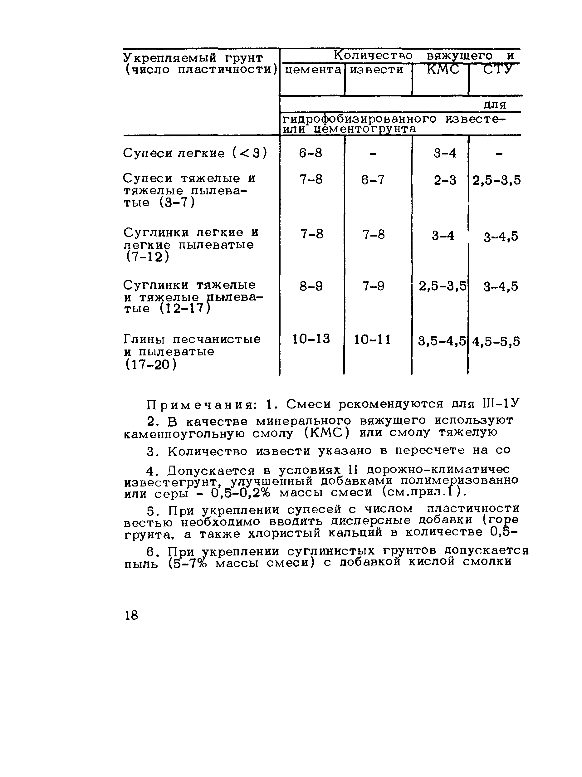 Методические рекомендации 