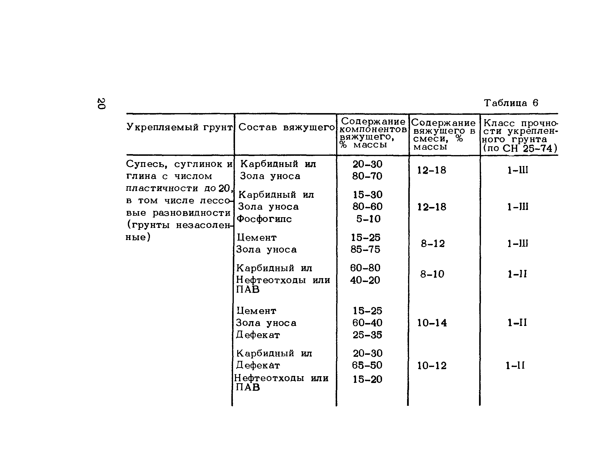 Методические рекомендации 