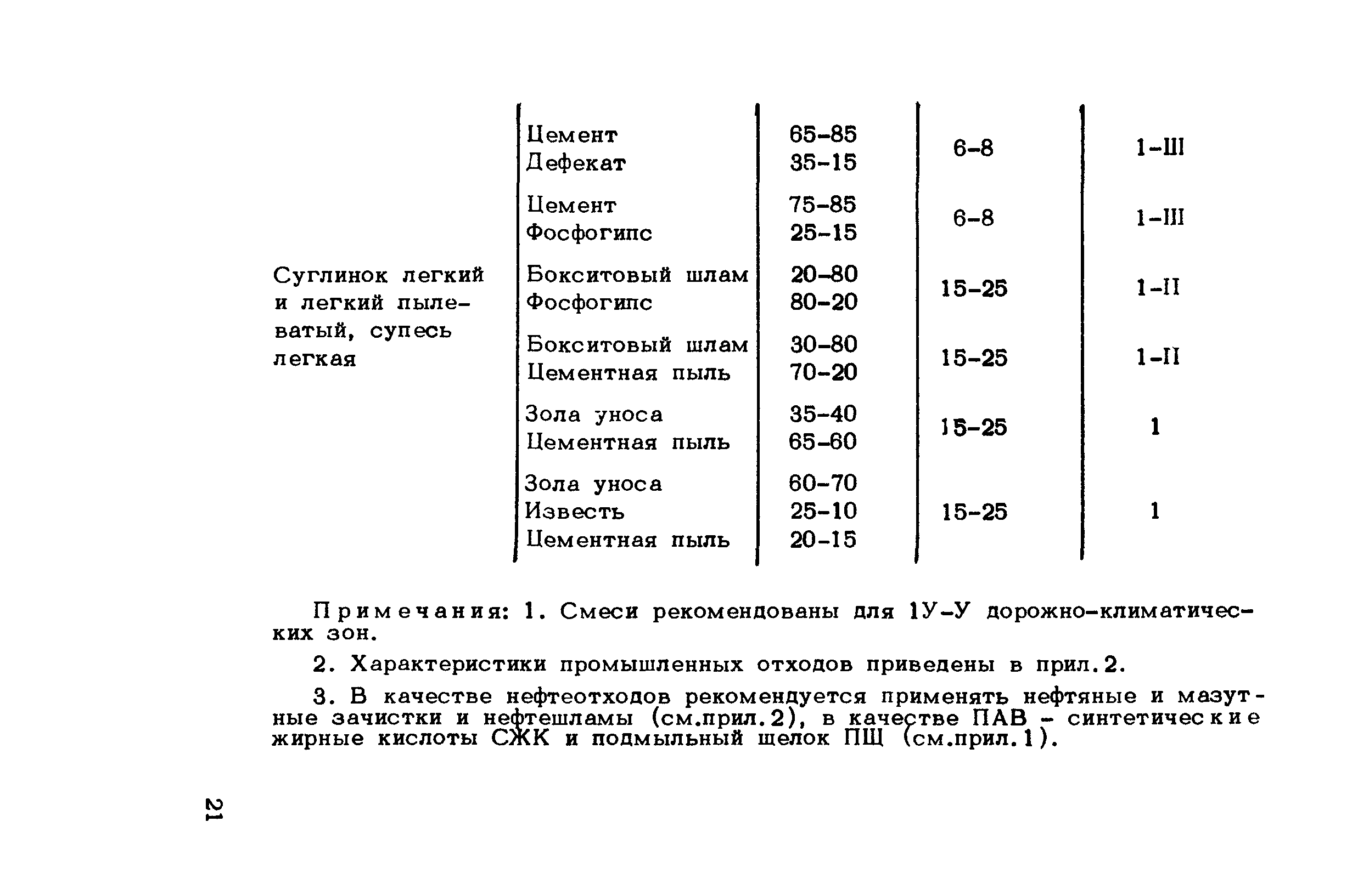 Методические рекомендации 