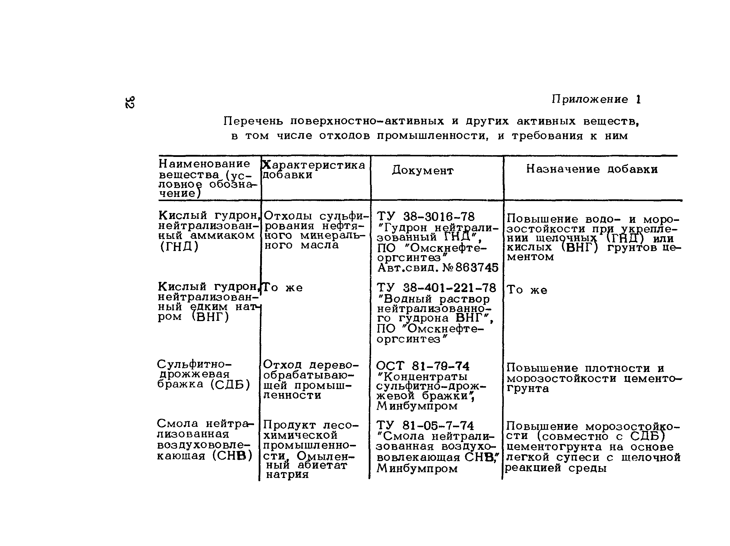 Методические рекомендации 