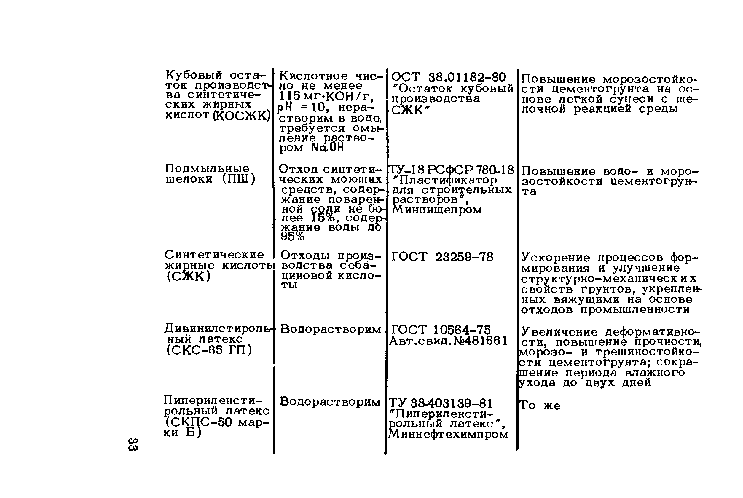 Методические рекомендации 