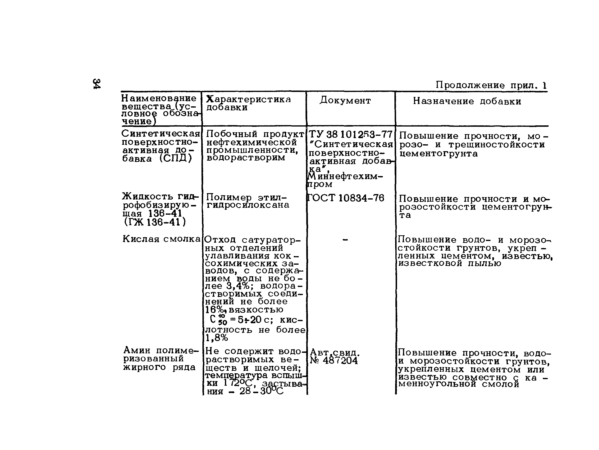 Методические рекомендации 