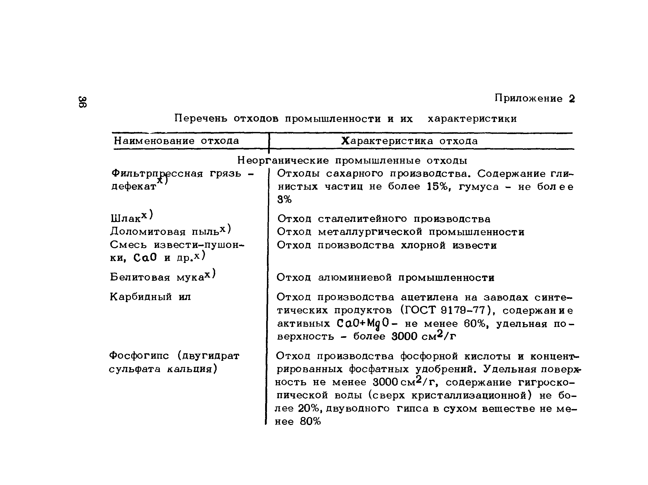 Методические рекомендации 