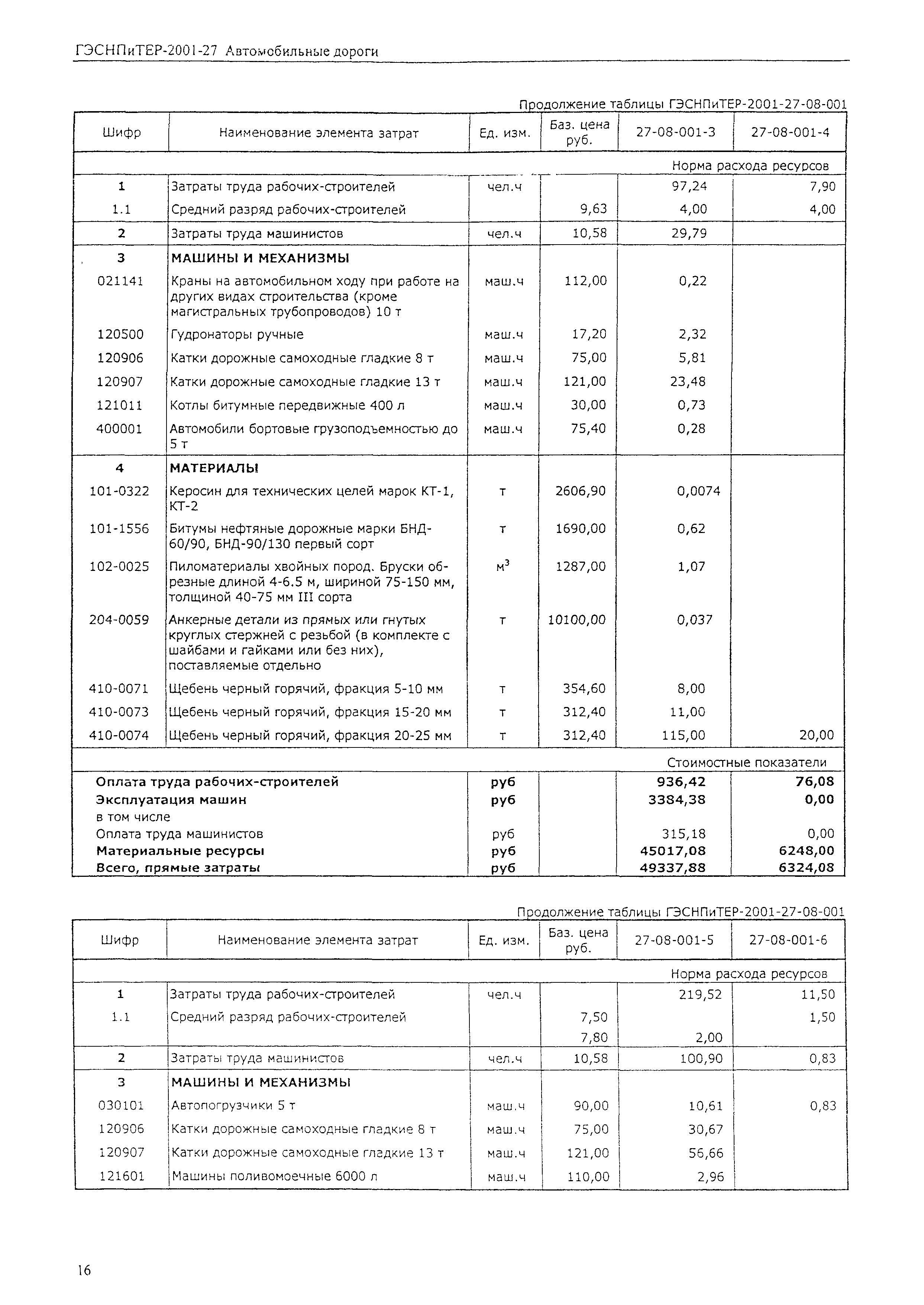 ГЭСНПиТЕР 2001-27 (II)