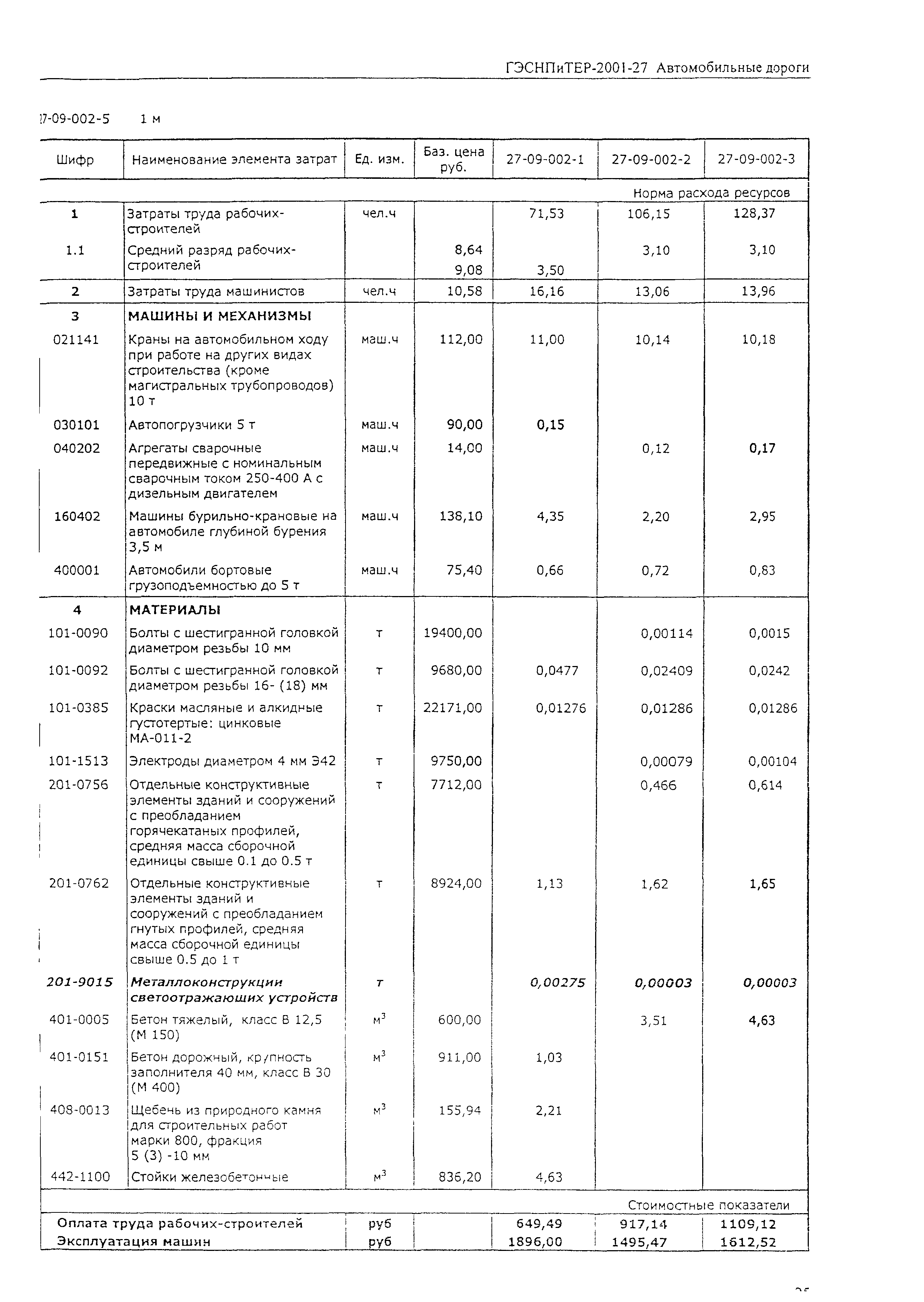 ГЭСНПиТЕР 2001-27 (II)