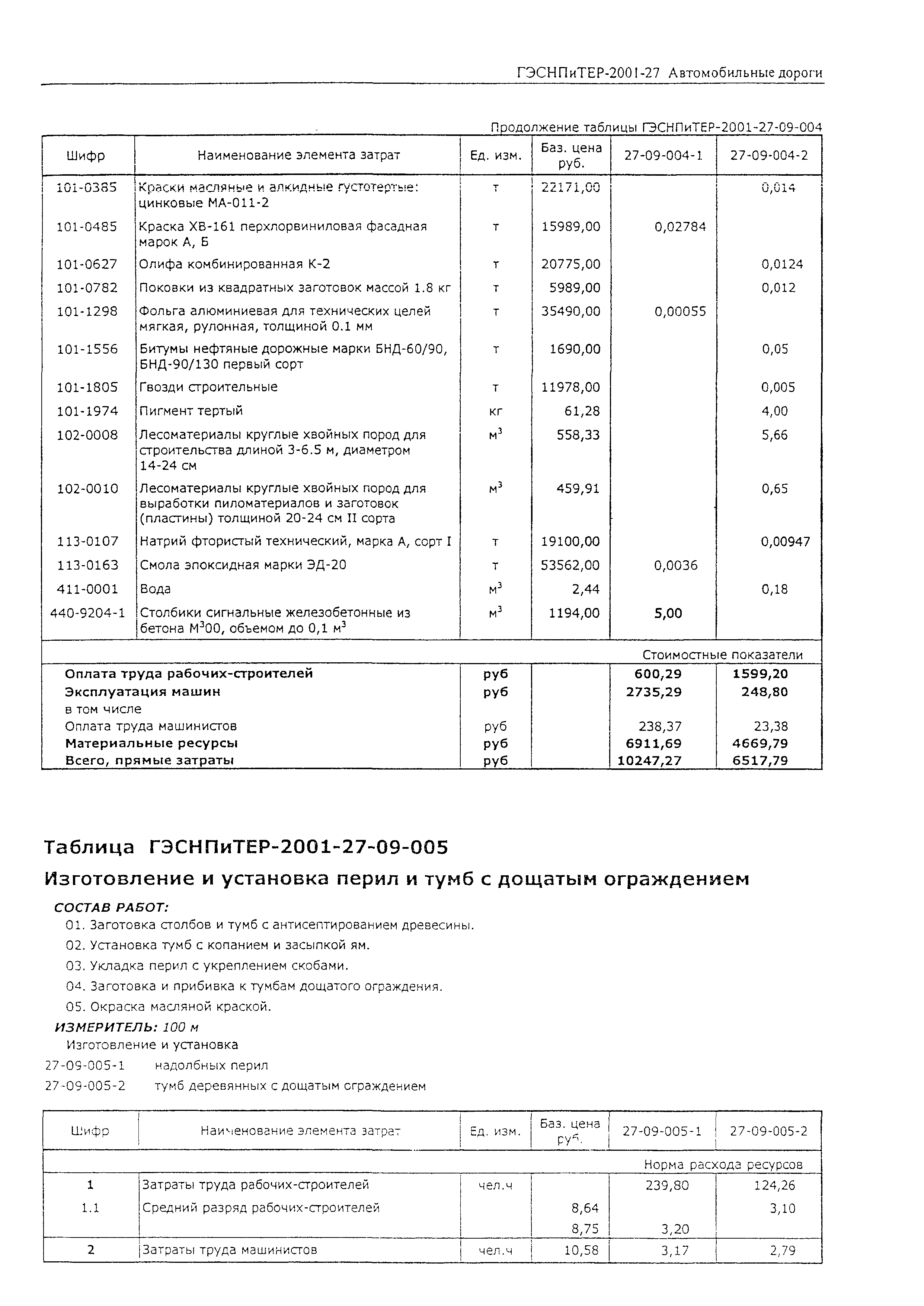 ГЭСНПиТЕР 2001-27 (II)