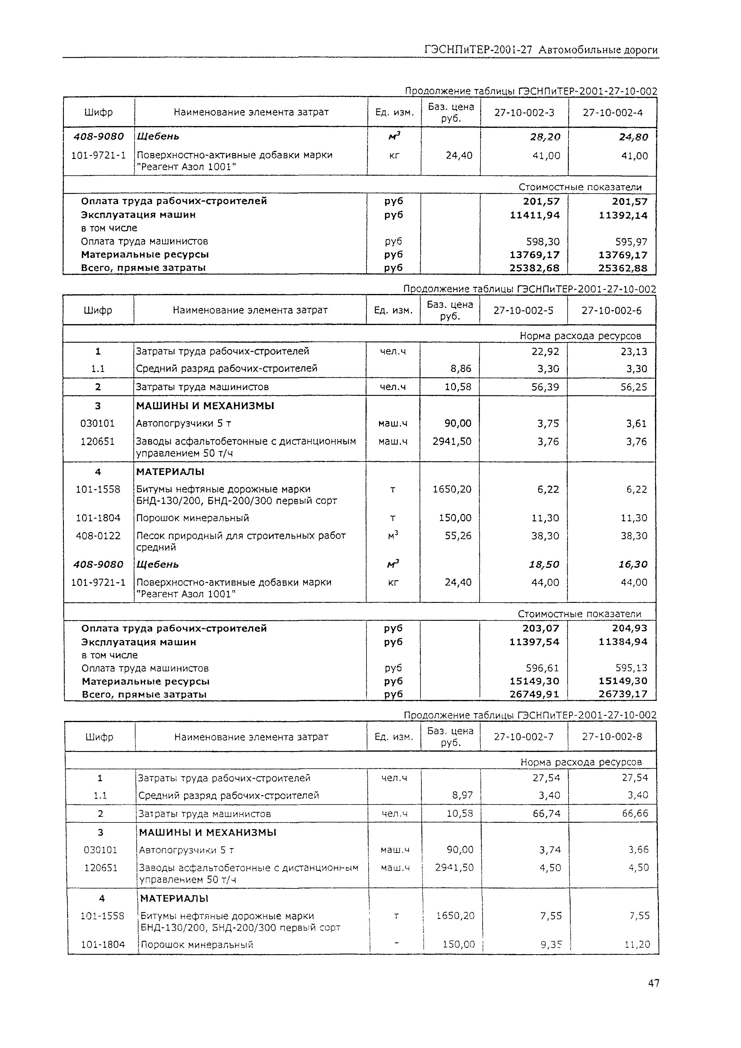 ГЭСНПиТЕР 2001-27 (II)