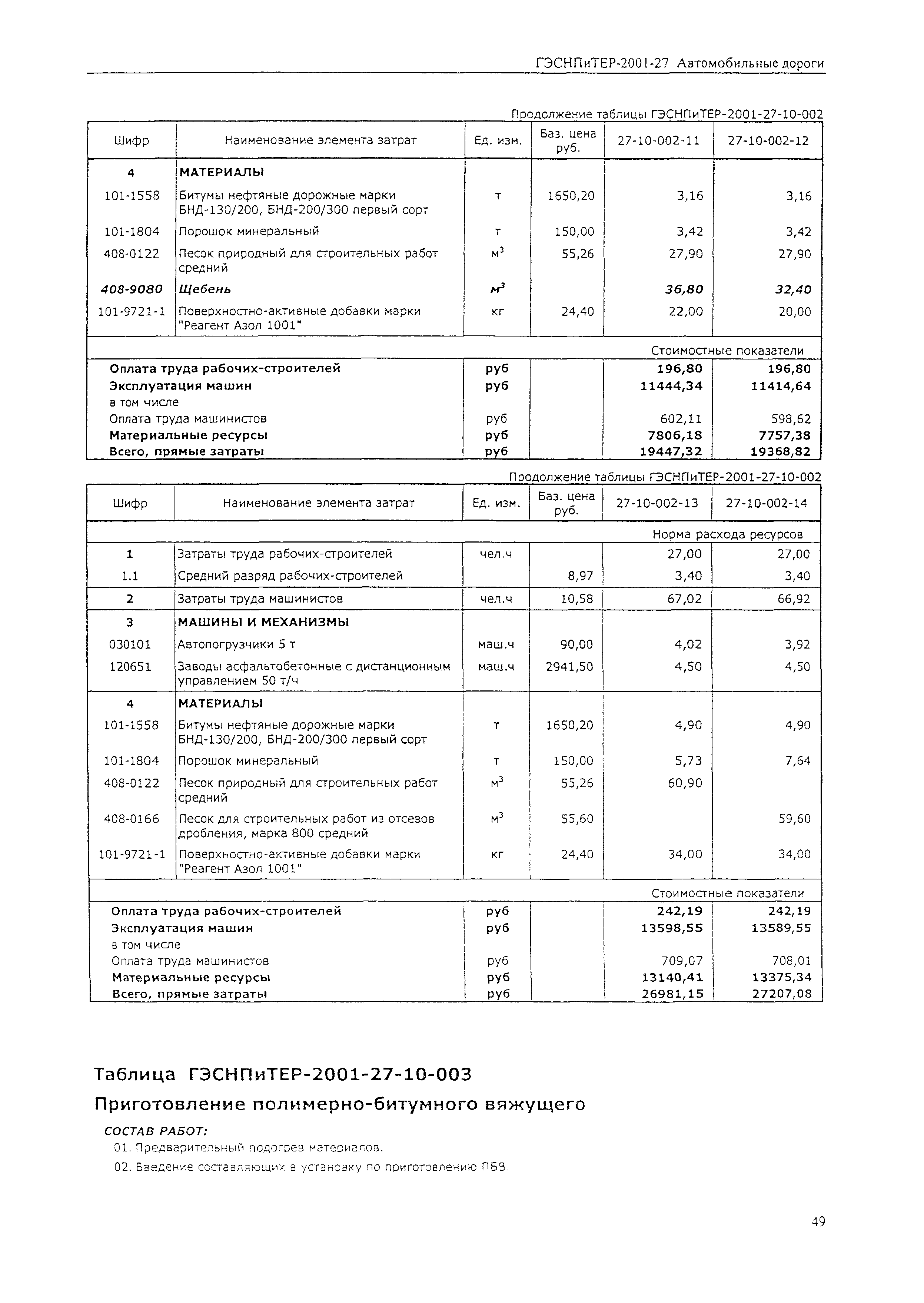 ГЭСНПиТЕР 2001-27 (II)