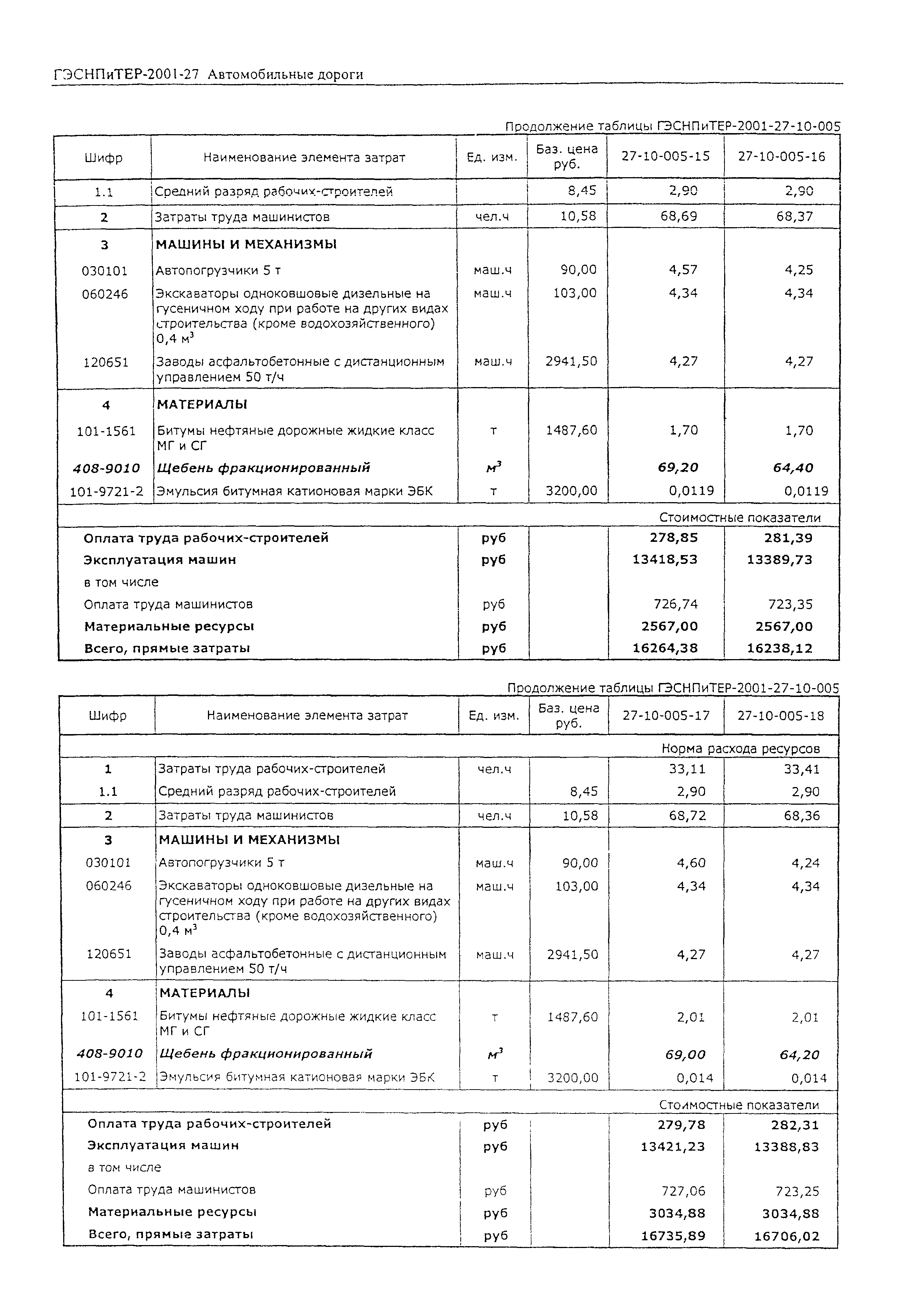 ГЭСНПиТЕР 2001-27 (II)