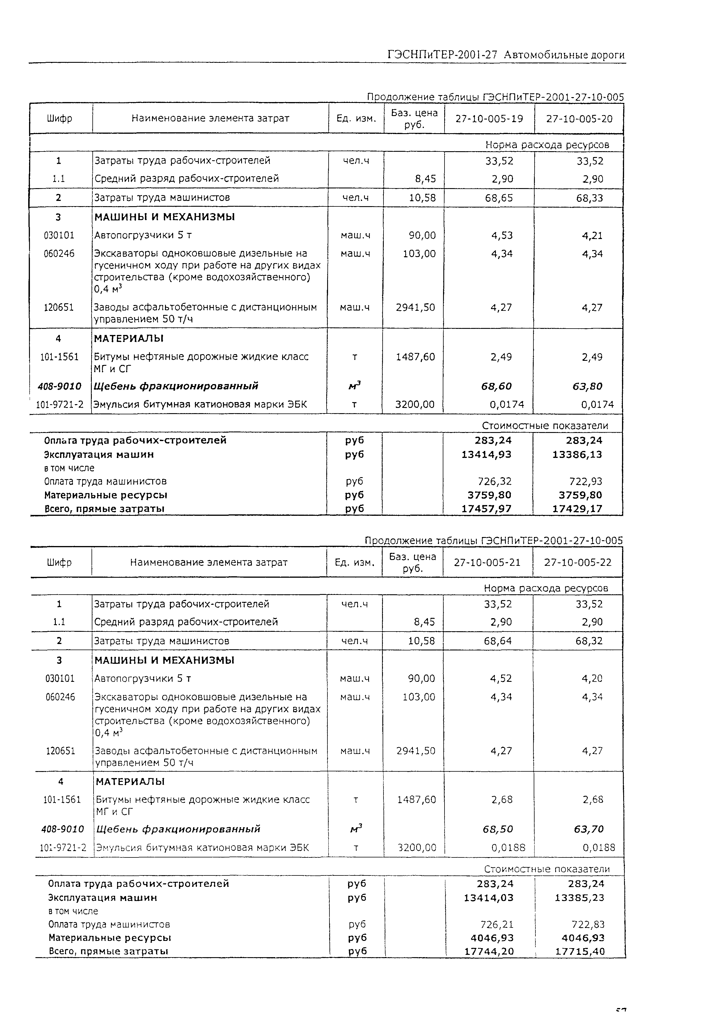 ГЭСНПиТЕР 2001-27 (II)