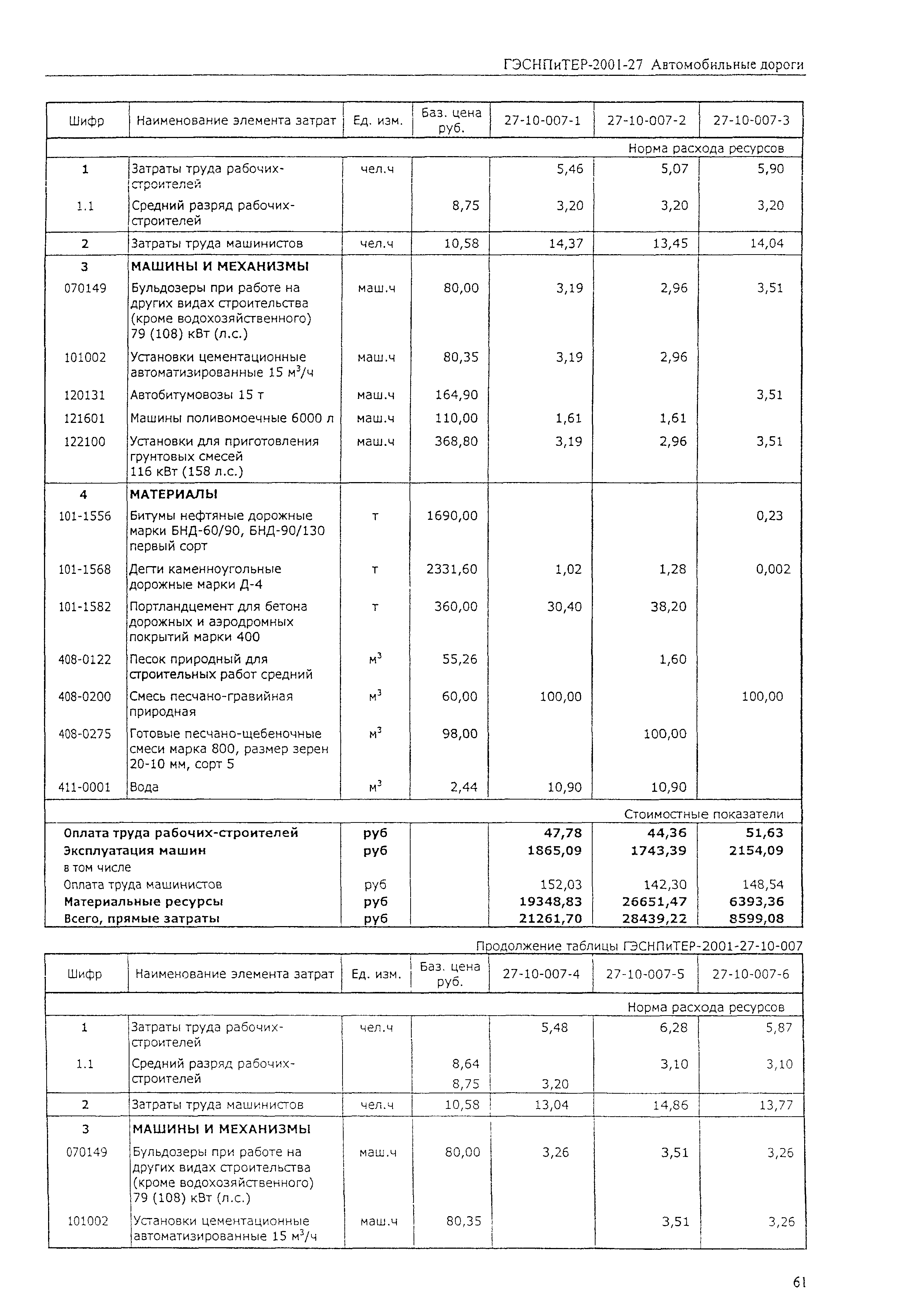 ГЭСНПиТЕР 2001-27 (II)