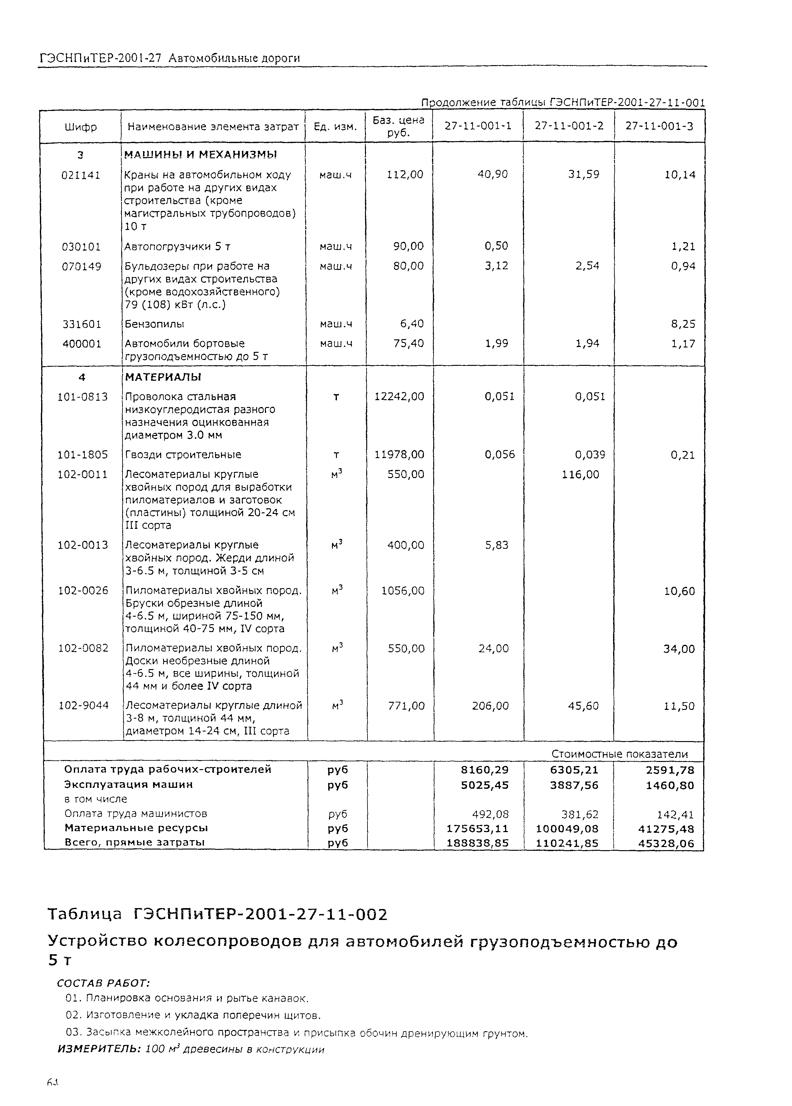 ГЭСНПиТЕР 2001-27 (II)