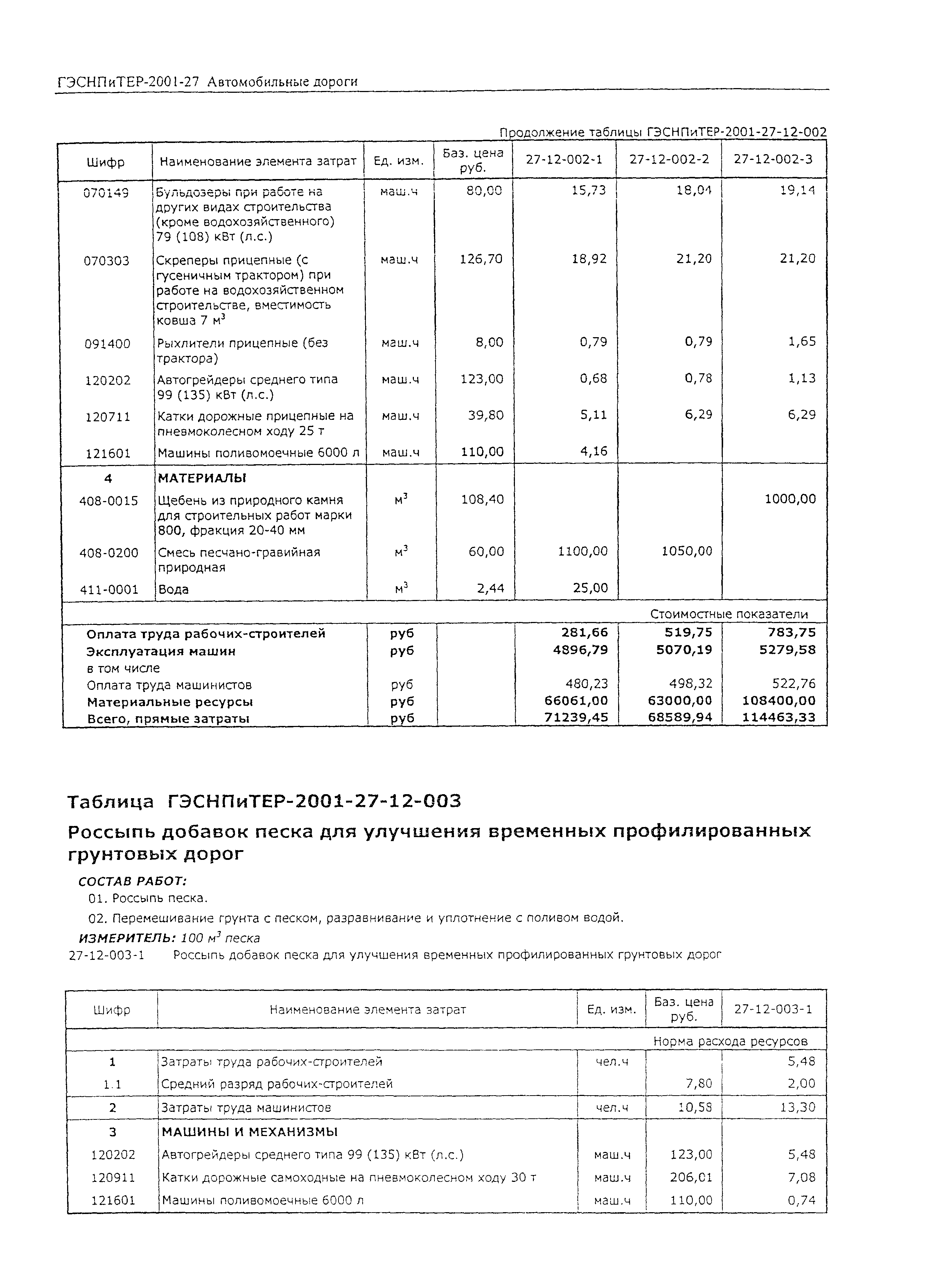 ГЭСНПиТЕР 2001-27 (II)