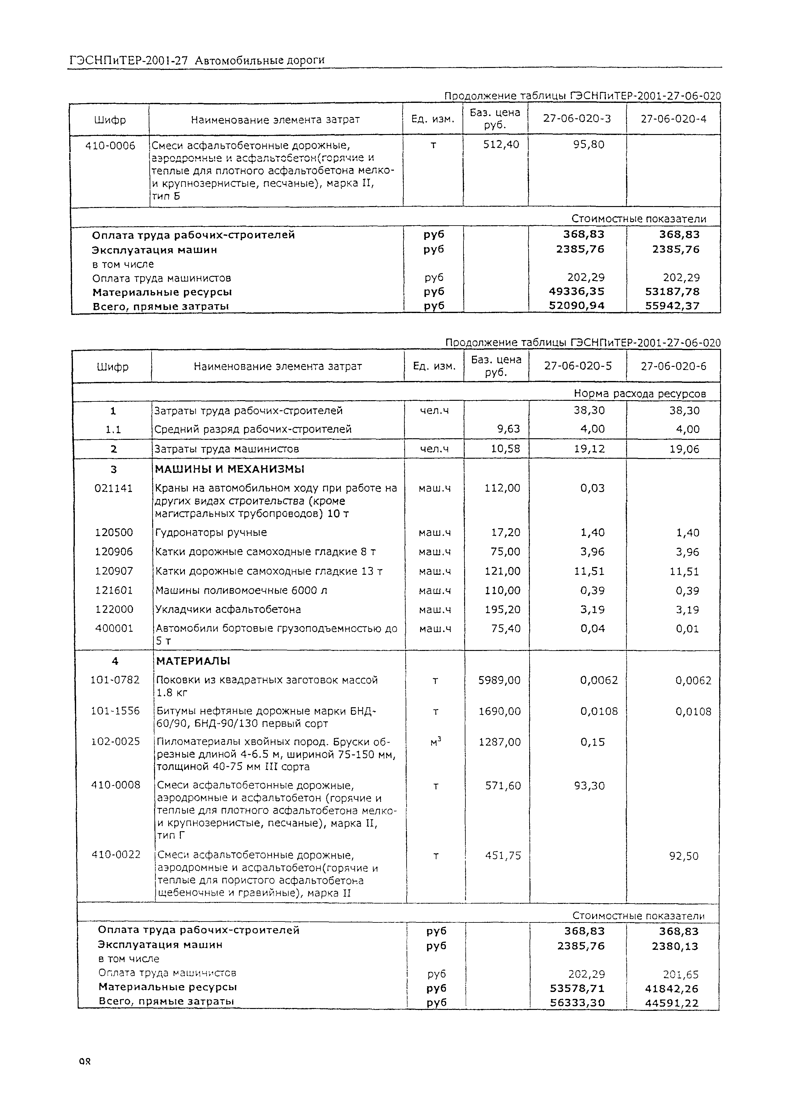 ГЭСНПиТЕР 2001-27 (I)