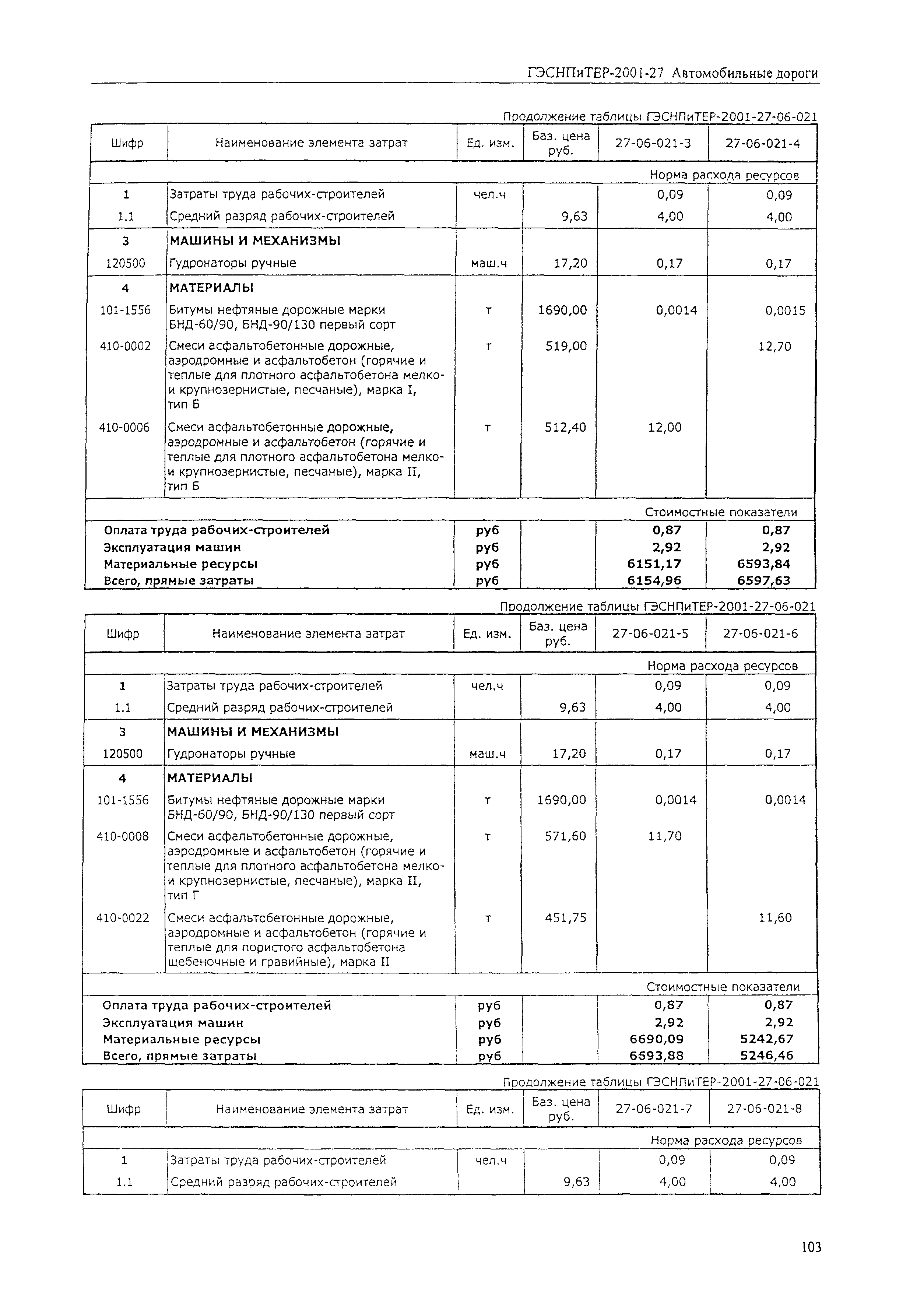 ГЭСНПиТЕР 2001-27 (I)